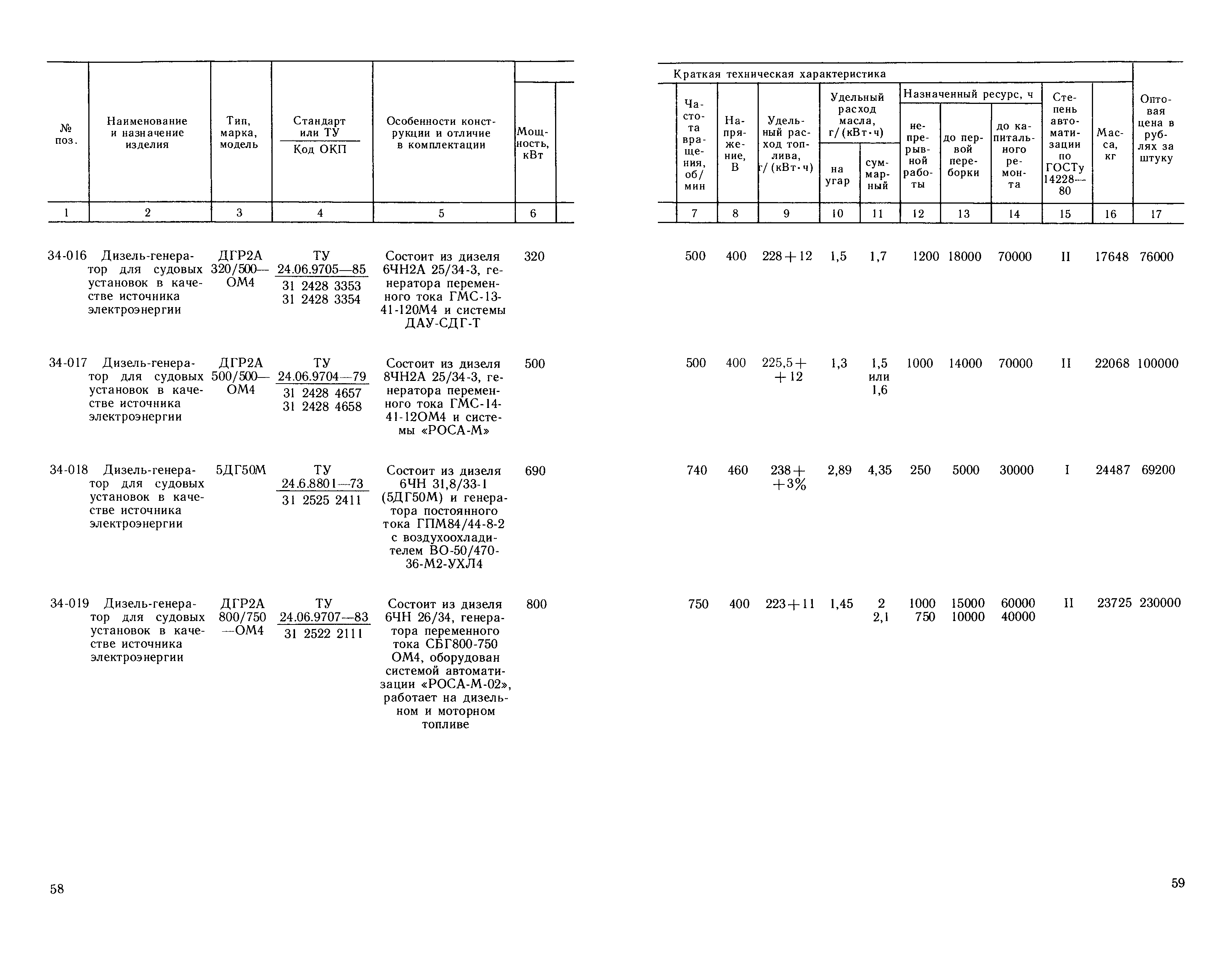 Прейскурант 20-03