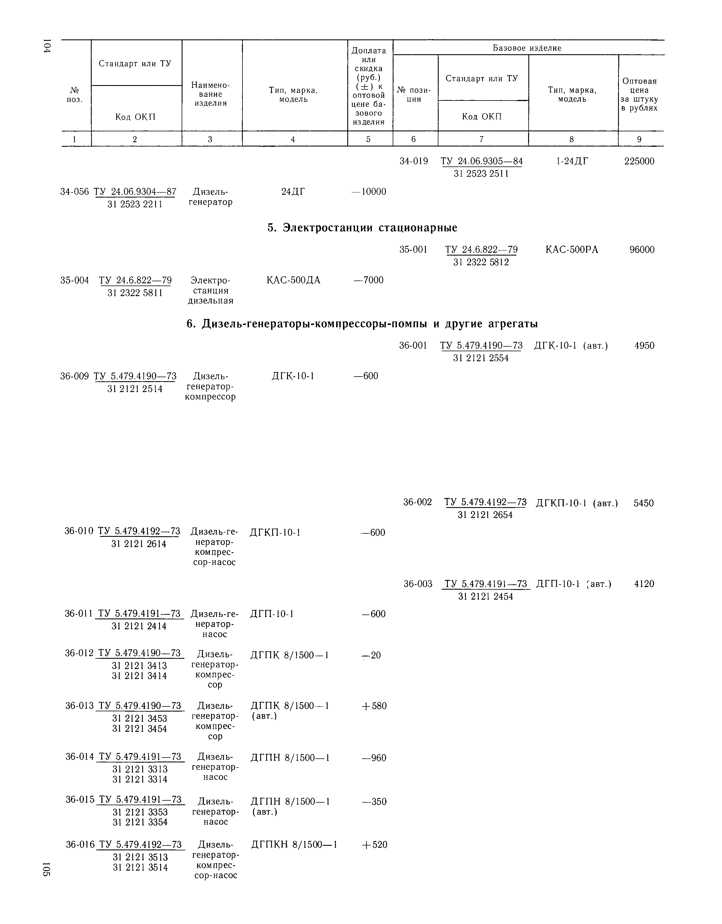 Прейскурант 20-03