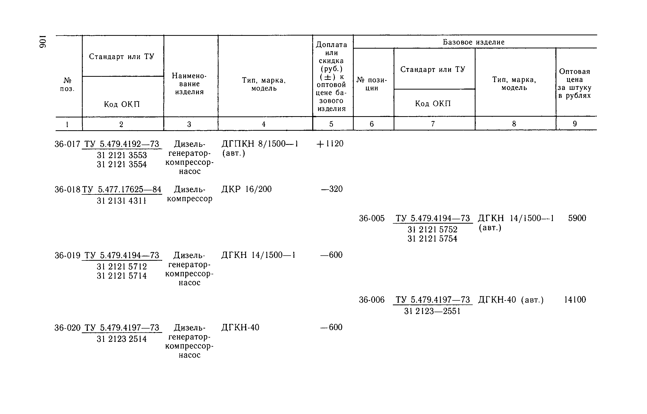 Прейскурант 20-03