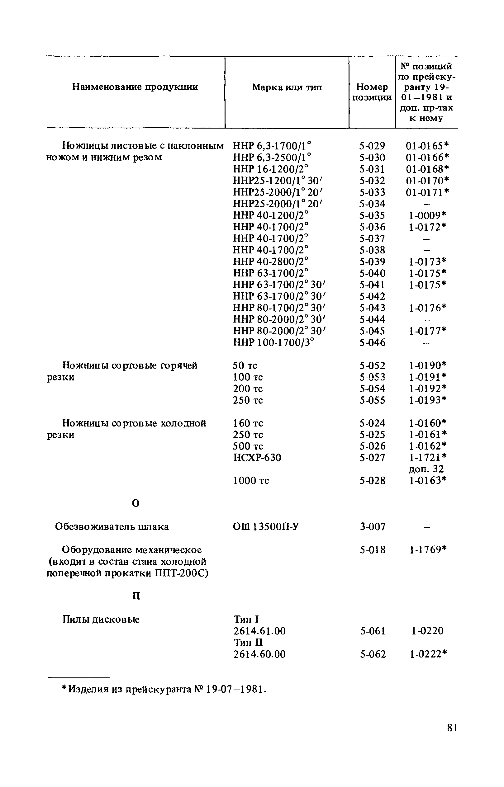 Прейскурант 19-01