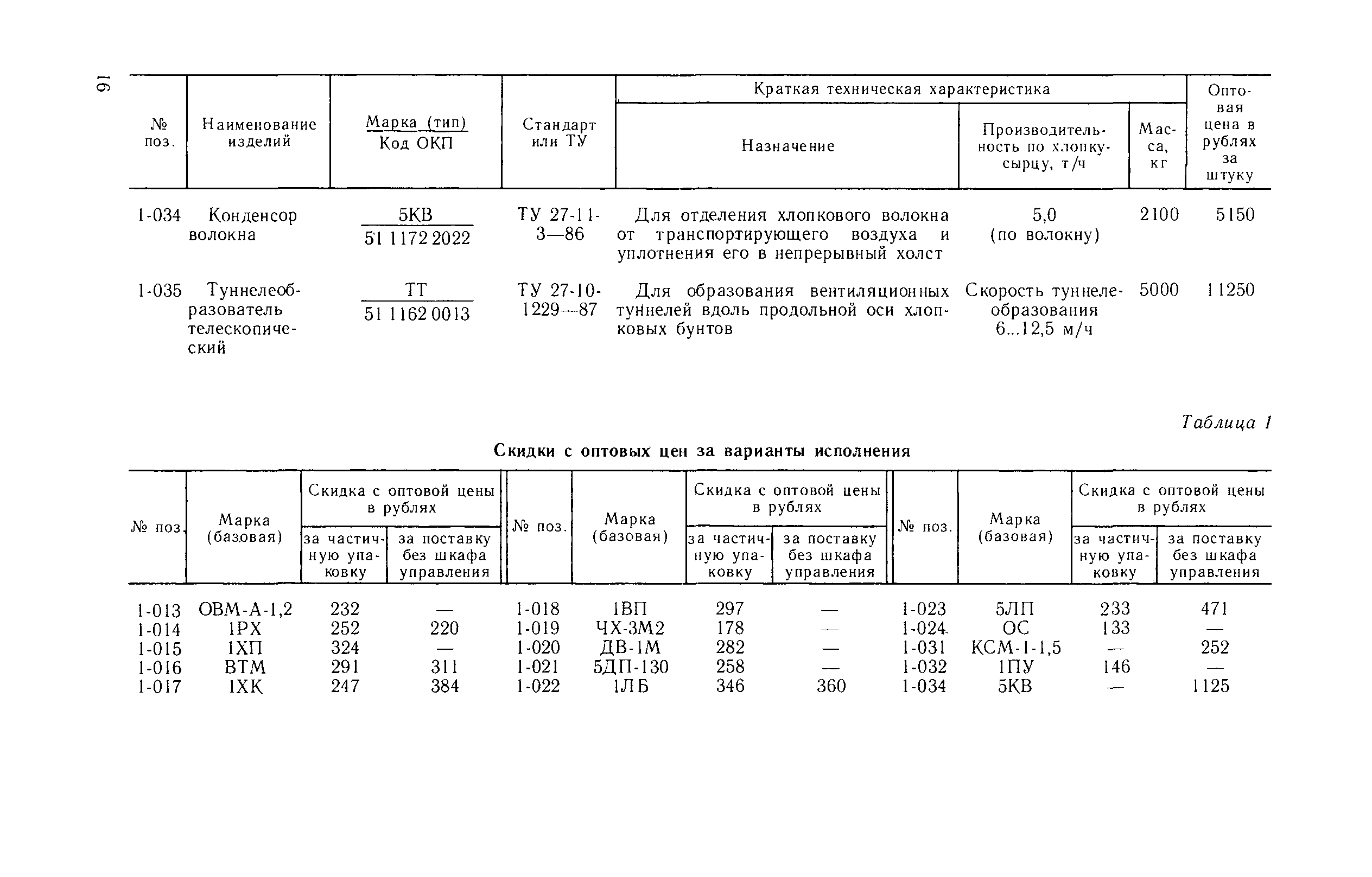 Прейскурант 23-04