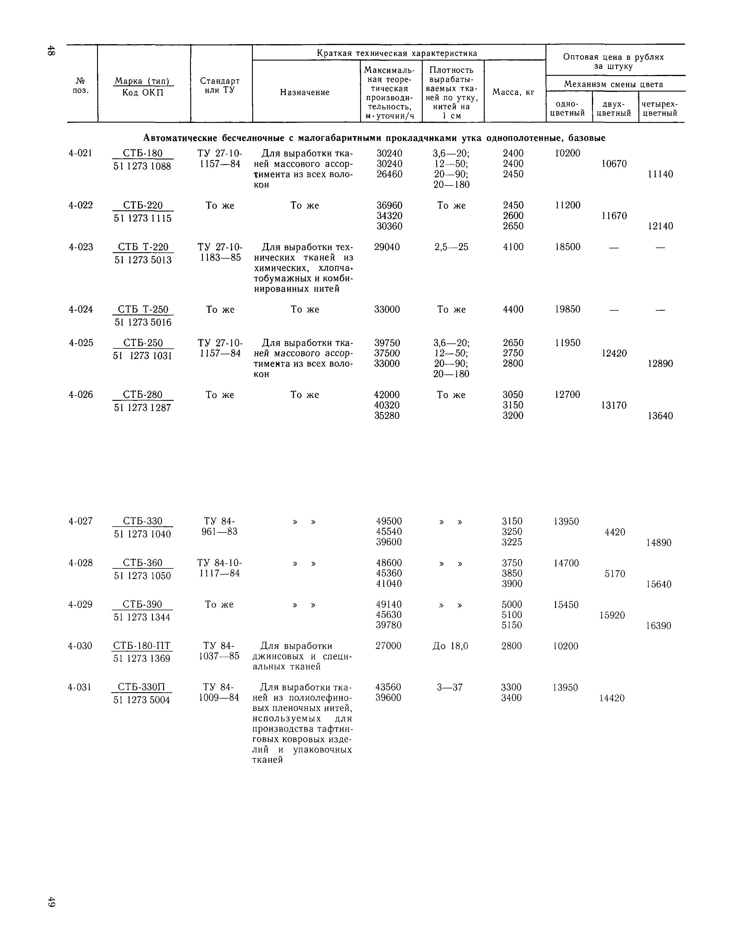 Прейскурант 23-04