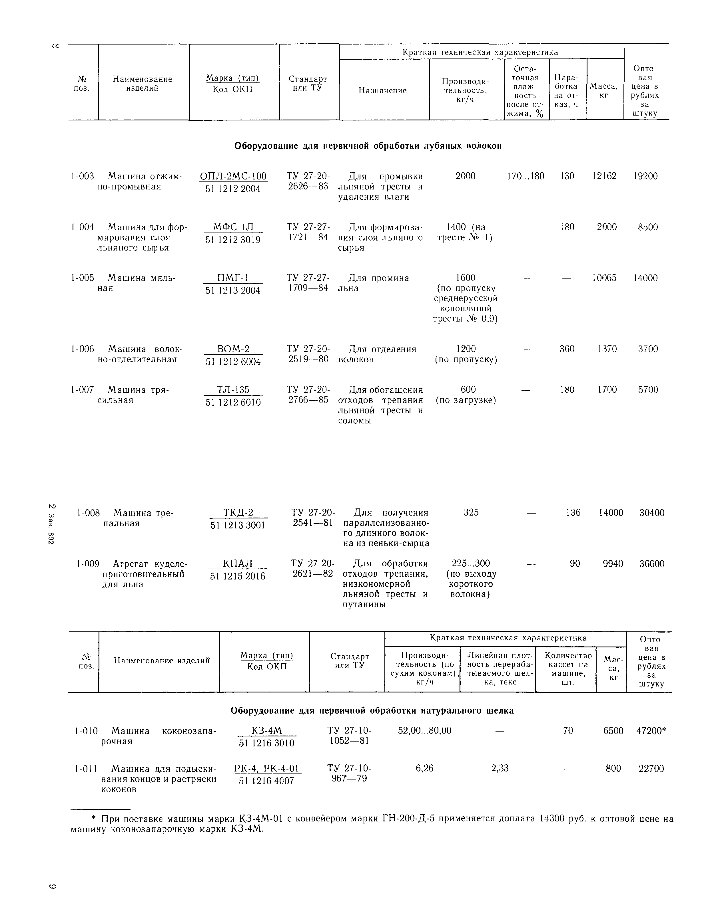 Прейскурант 23-04