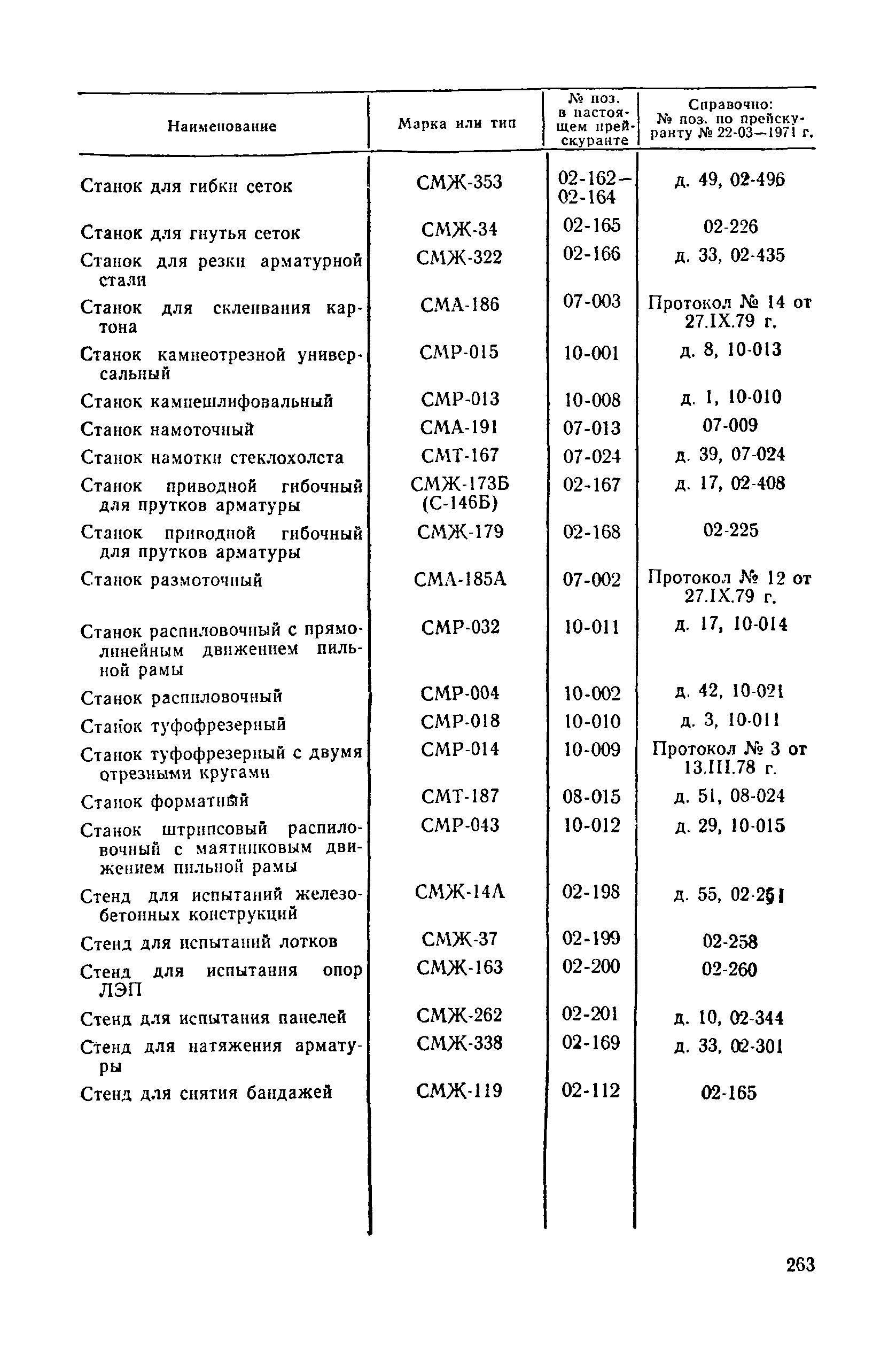 Прейскурант 22-03