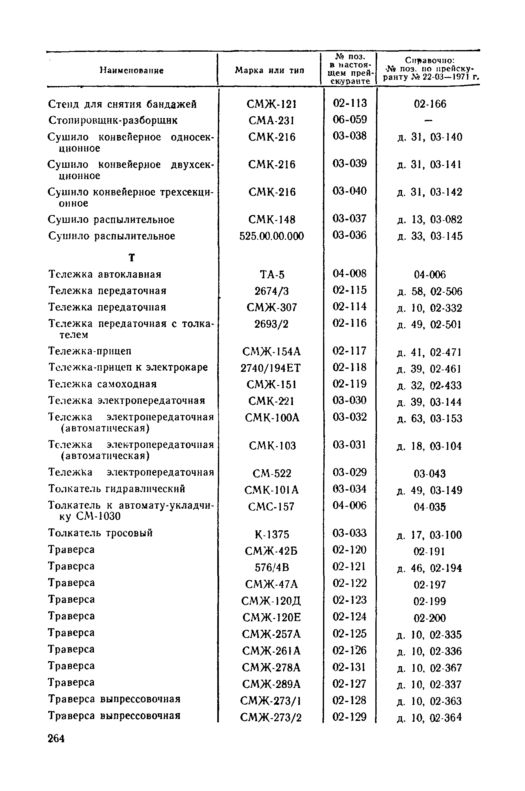 Прейскурант 22-03