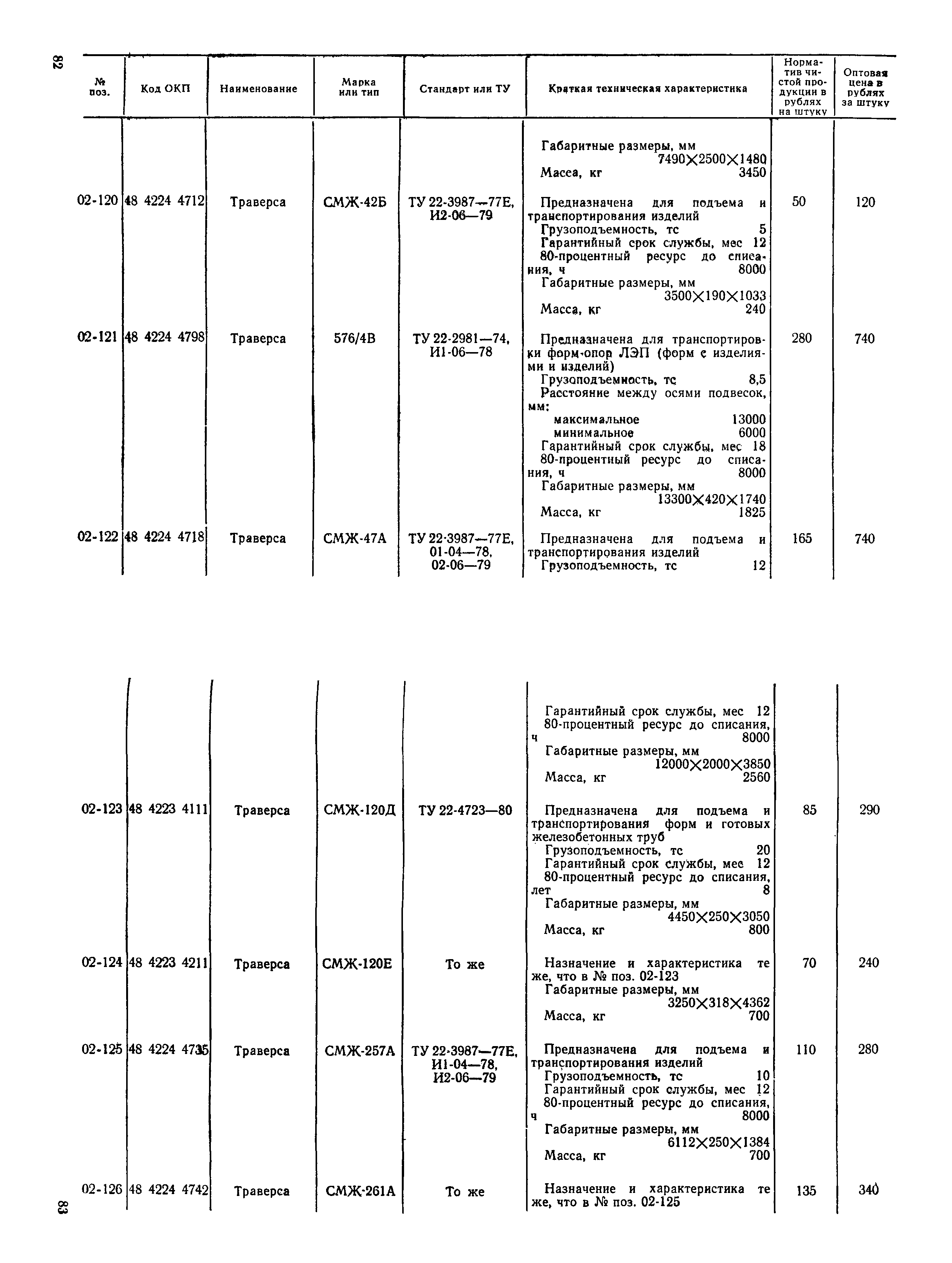 Прейскурант 22-03