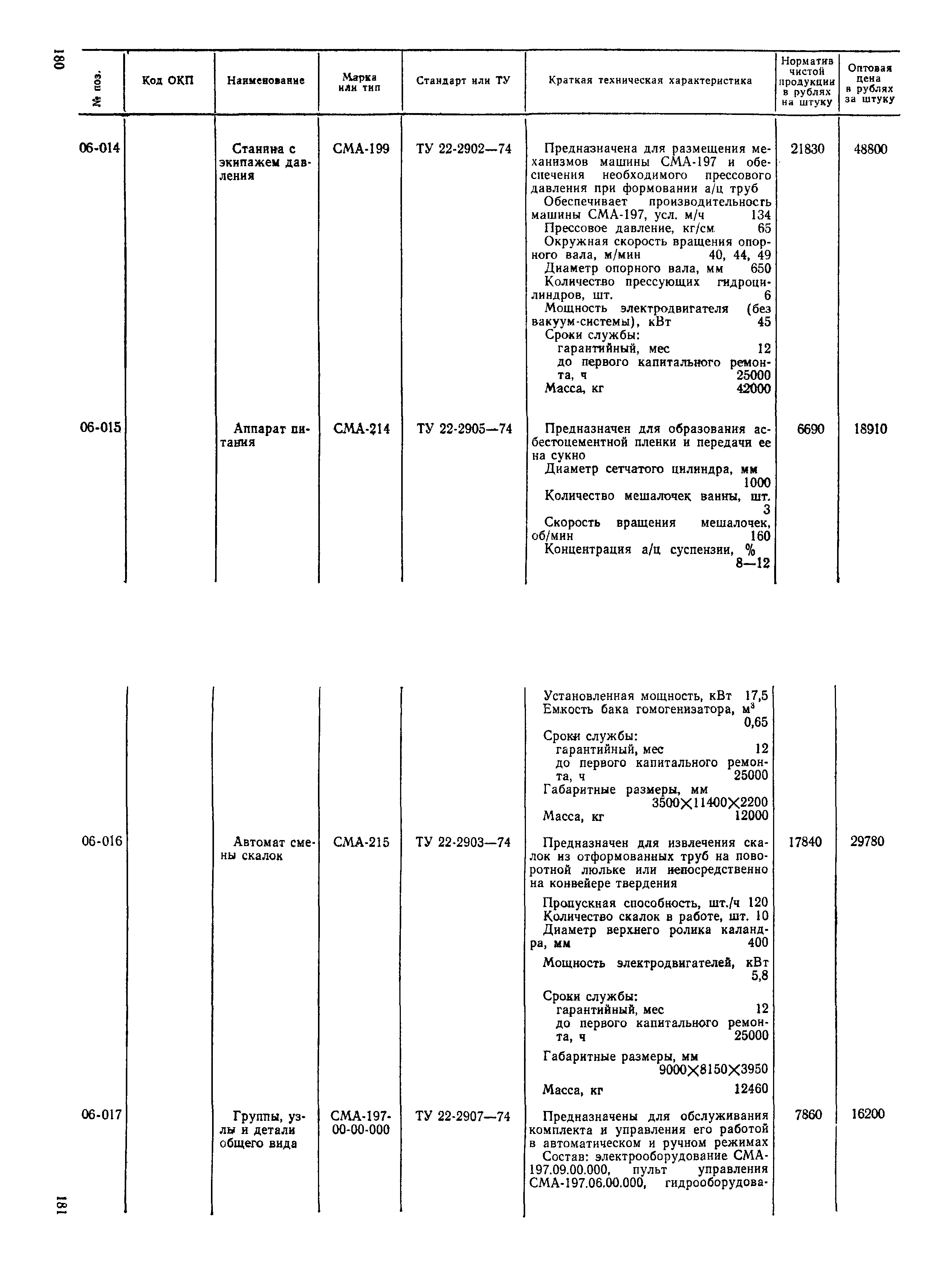 Прейскурант 22-03