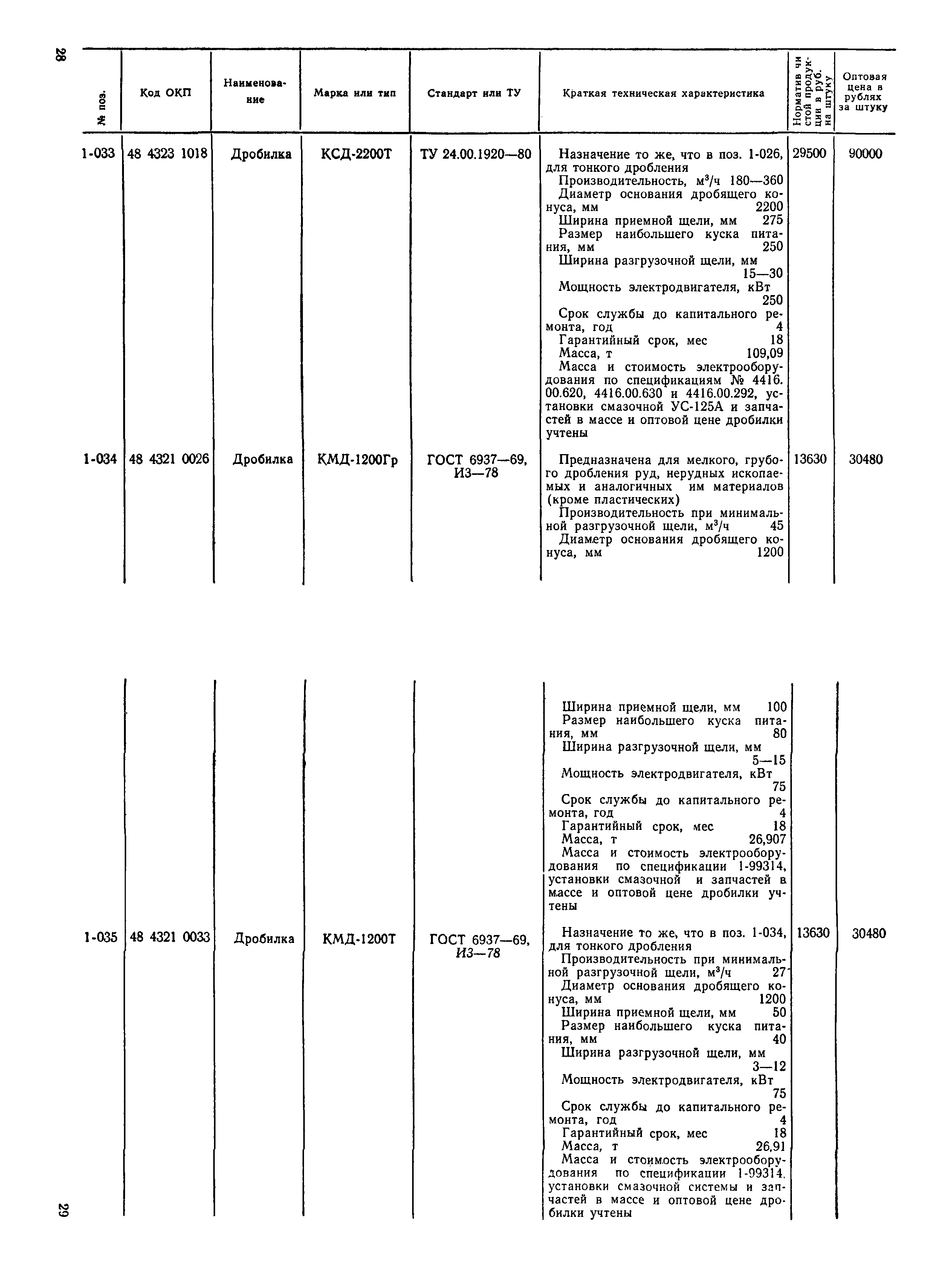 Прейскурант 22-02