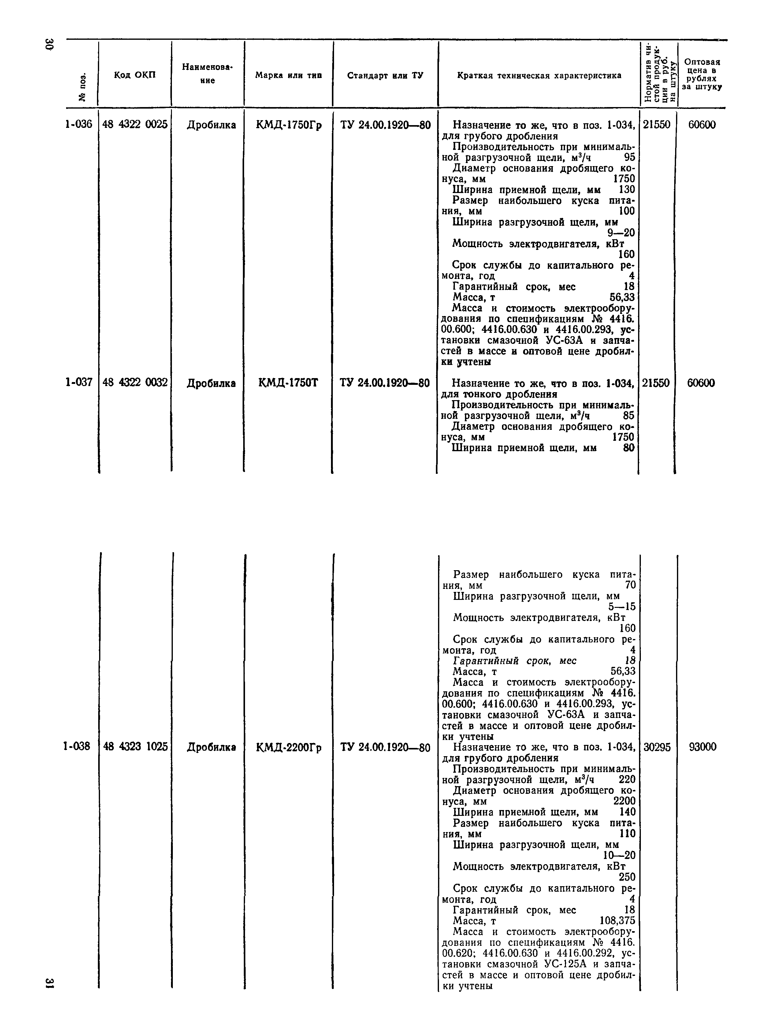 Прейскурант 22-02