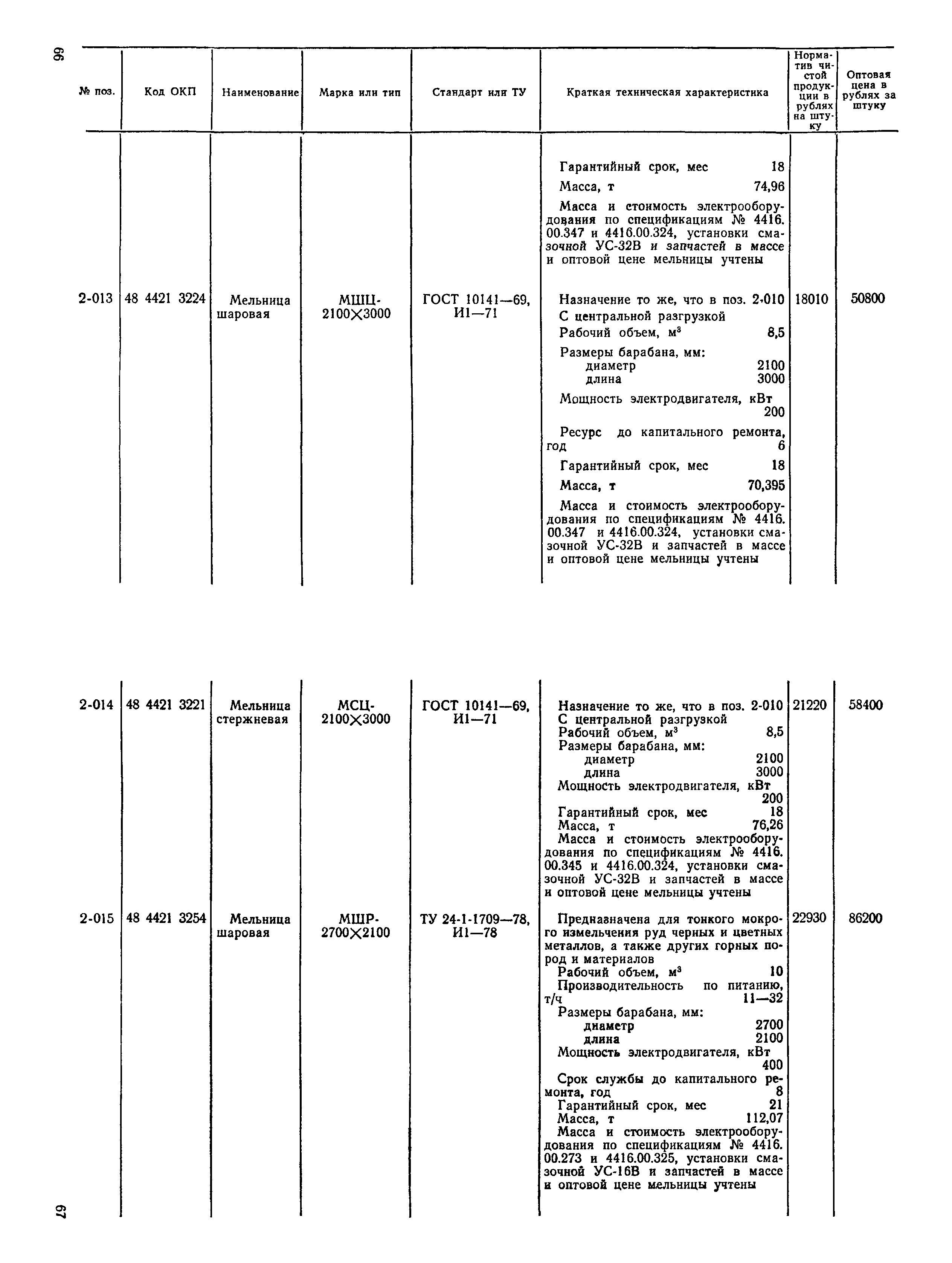 Прейскурант 22-02