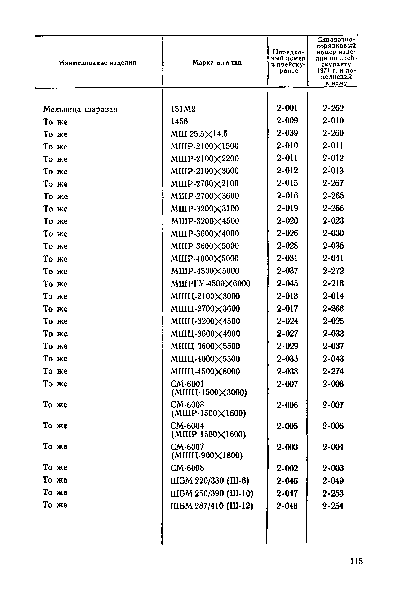 Прейскурант 22-02