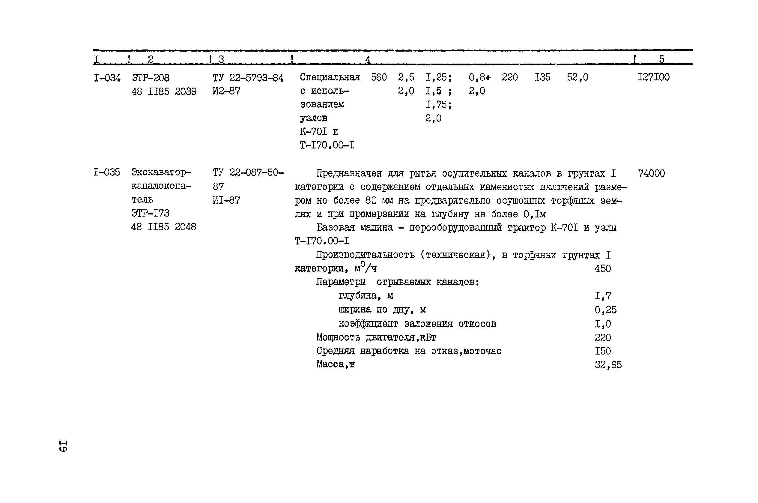 Прейскурант 22-01