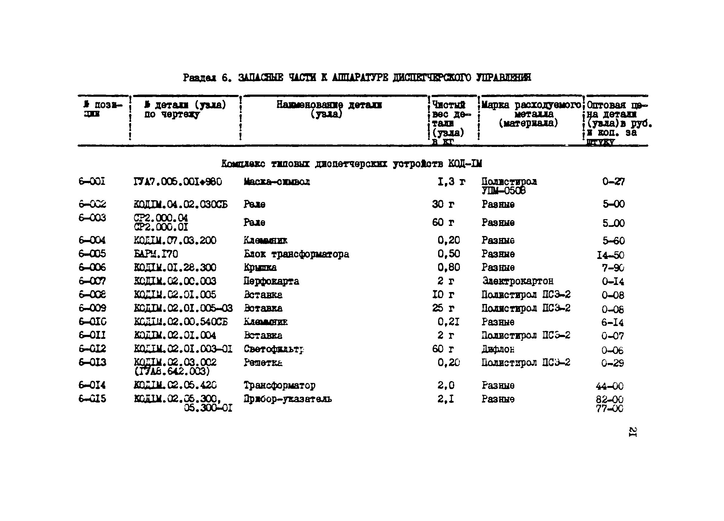 Прейскурант 27-03-44