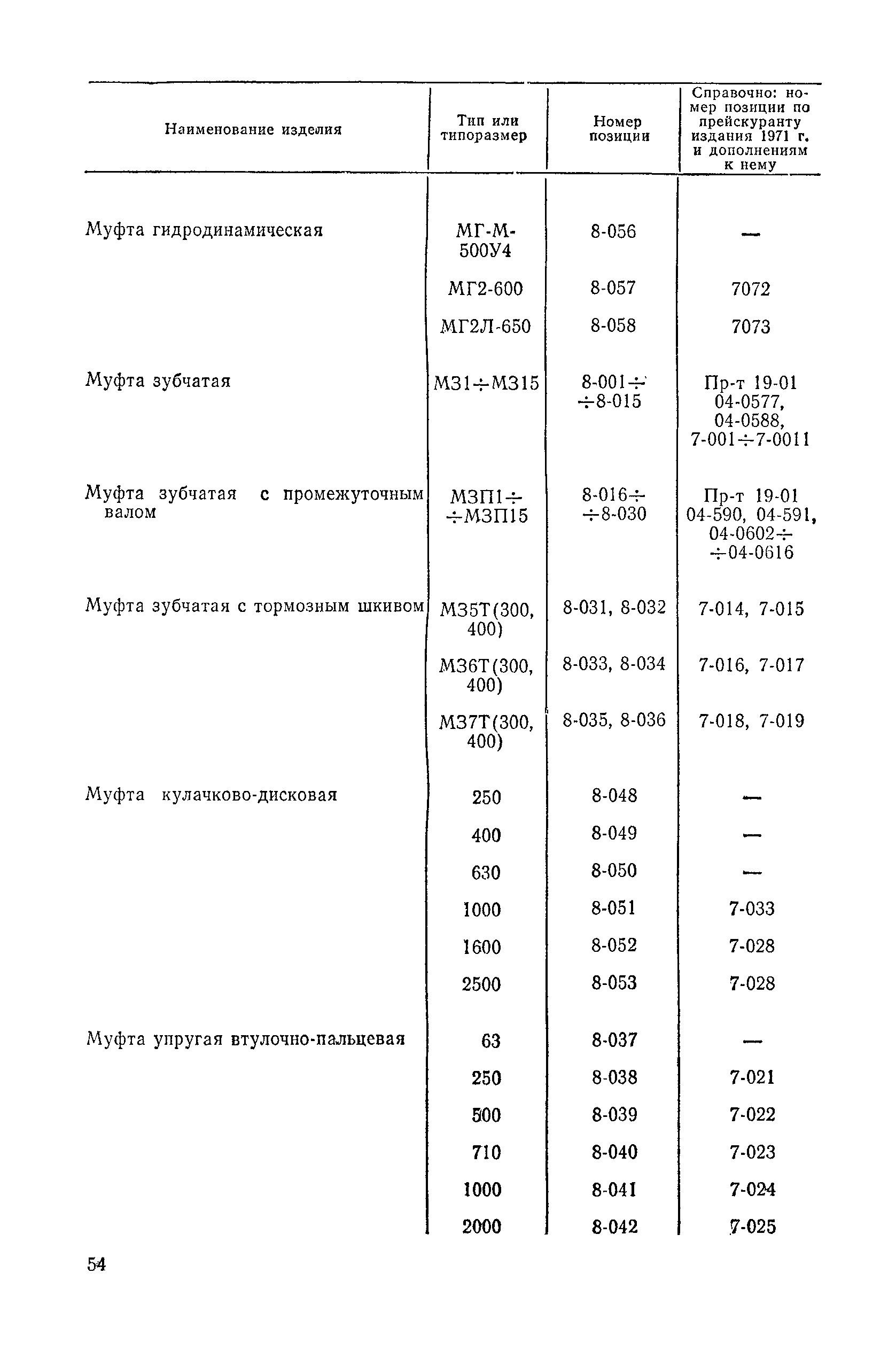 Прейскурант 19-08