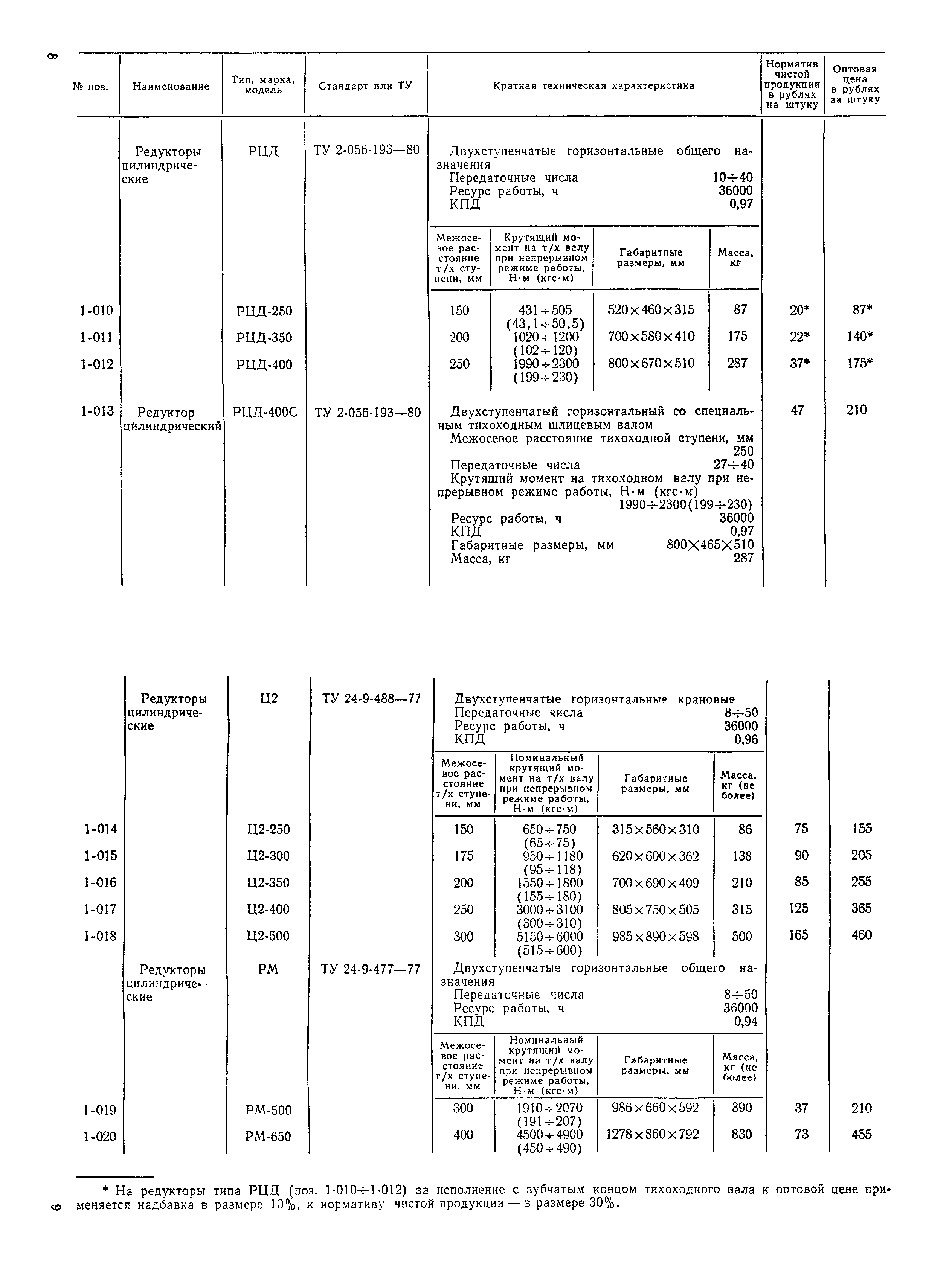 Прейскурант 19-08