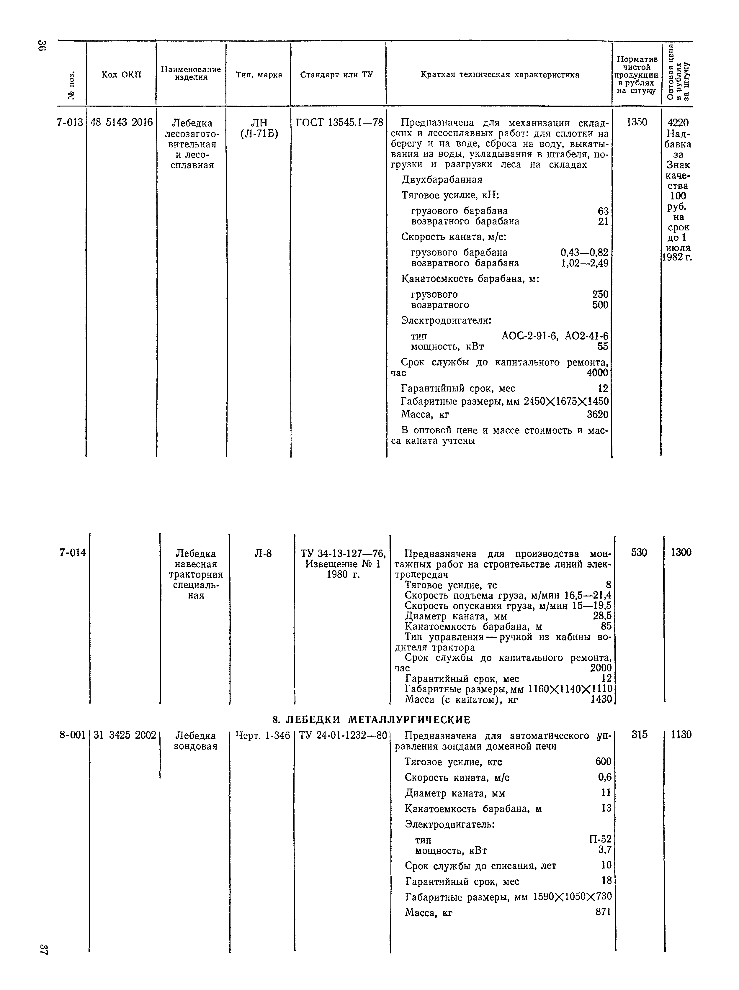 Прейскурант 19-13