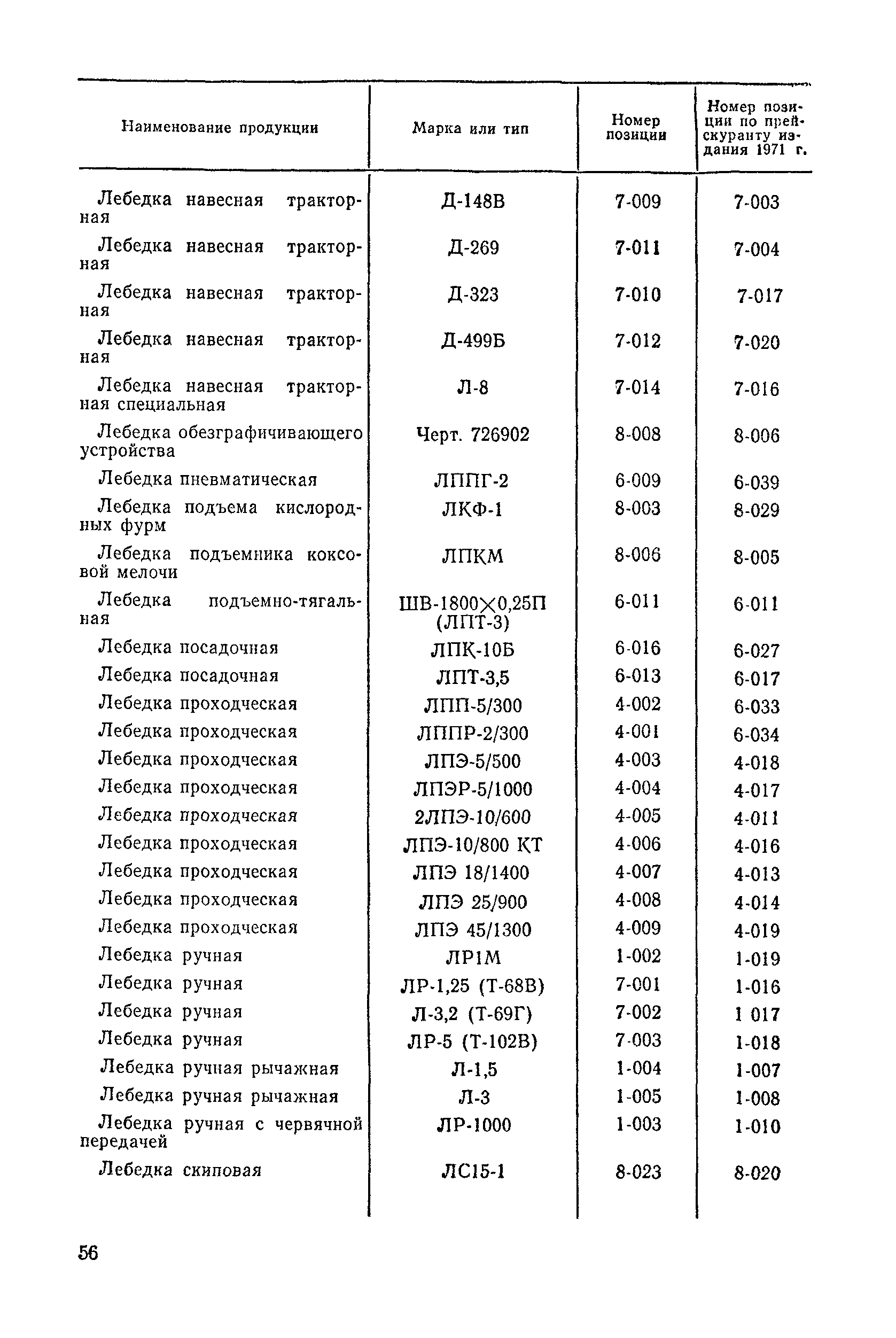 Прейскурант 19-13