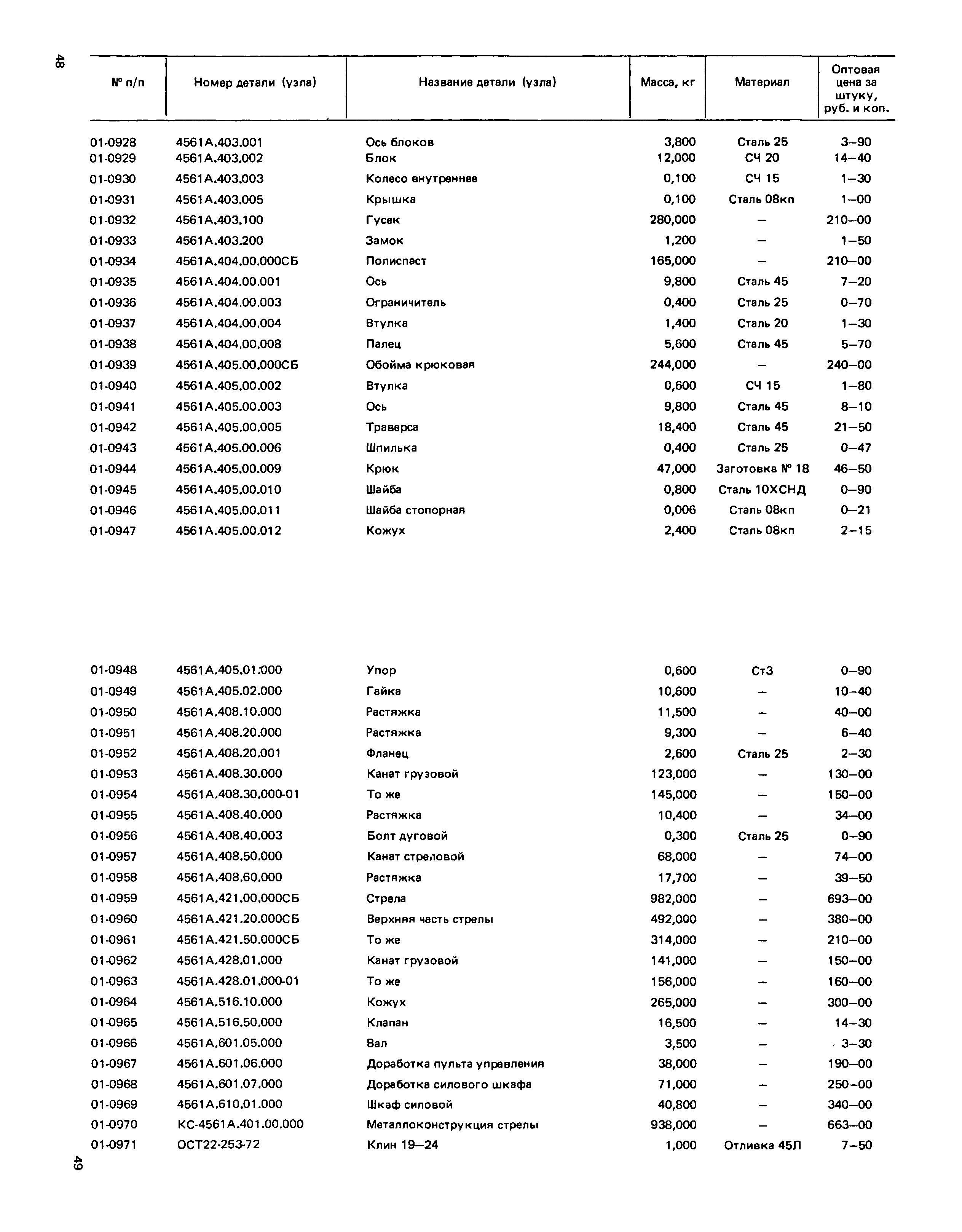 Прейскурант 27-02-49