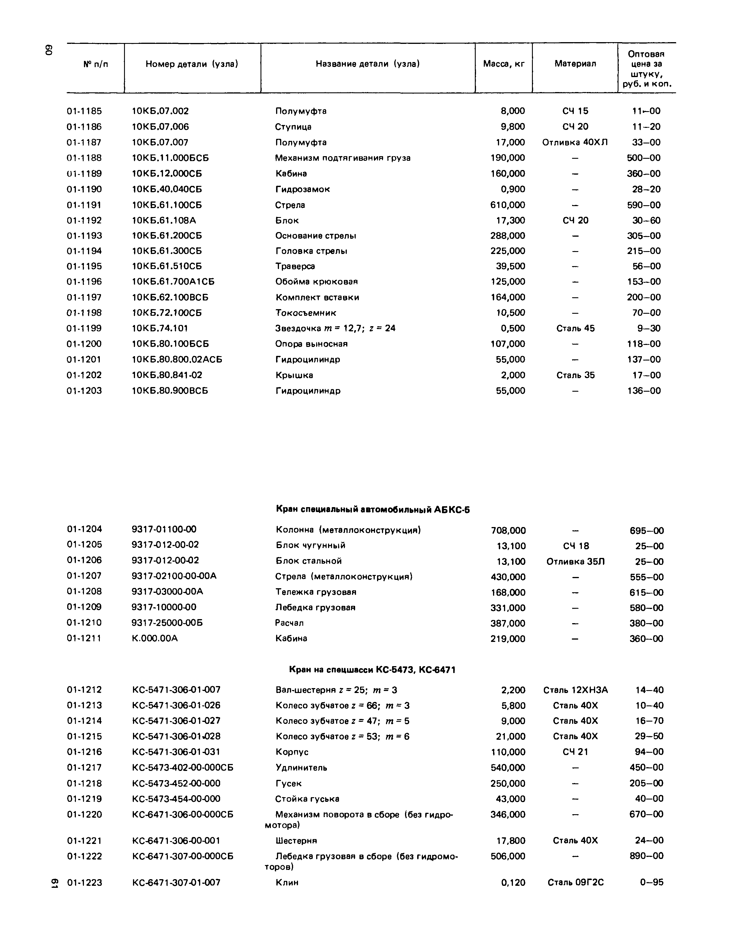 Прейскурант 27-02-49