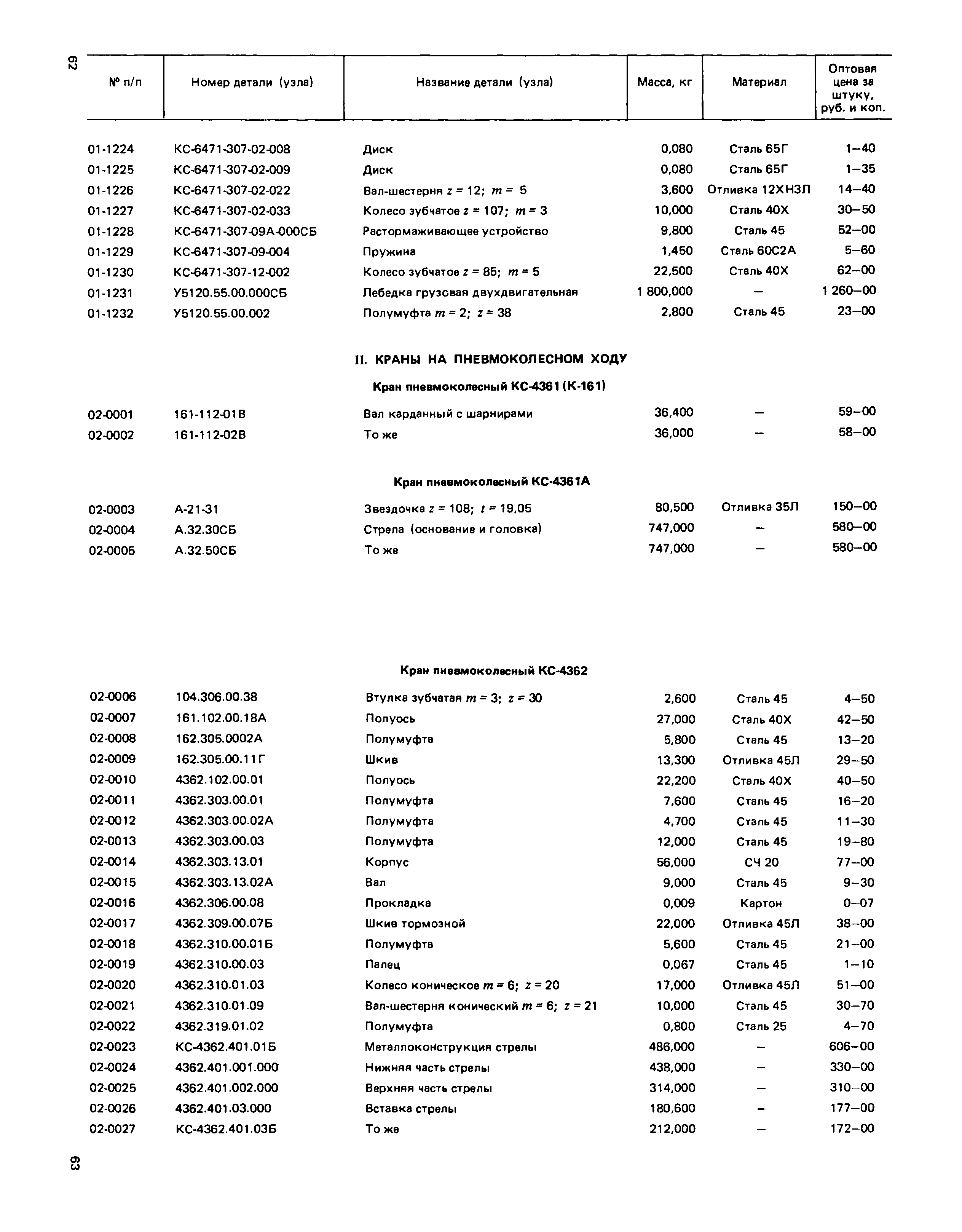 Прейскурант 27-02-49