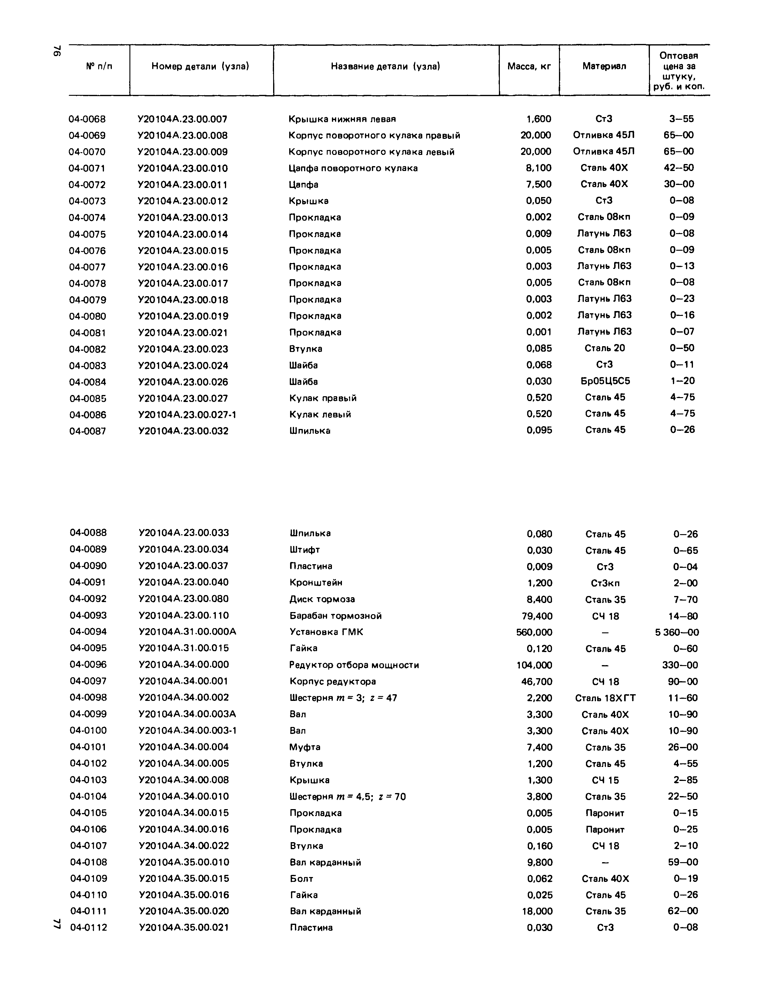 Прейскурант 27-02-49