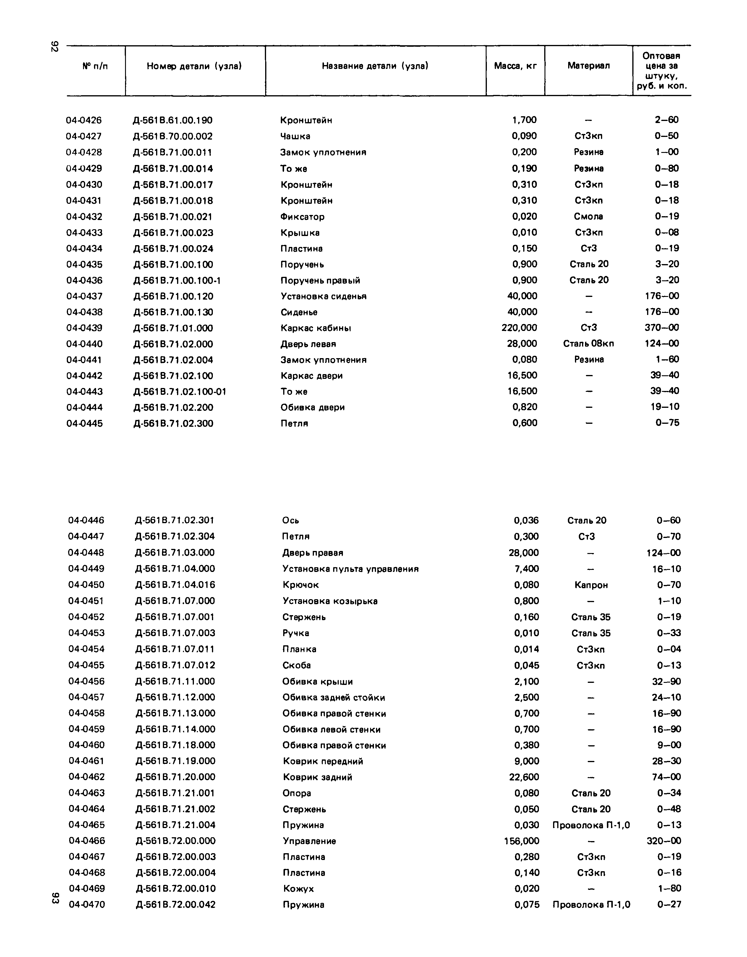 Прейскурант 27-02-49