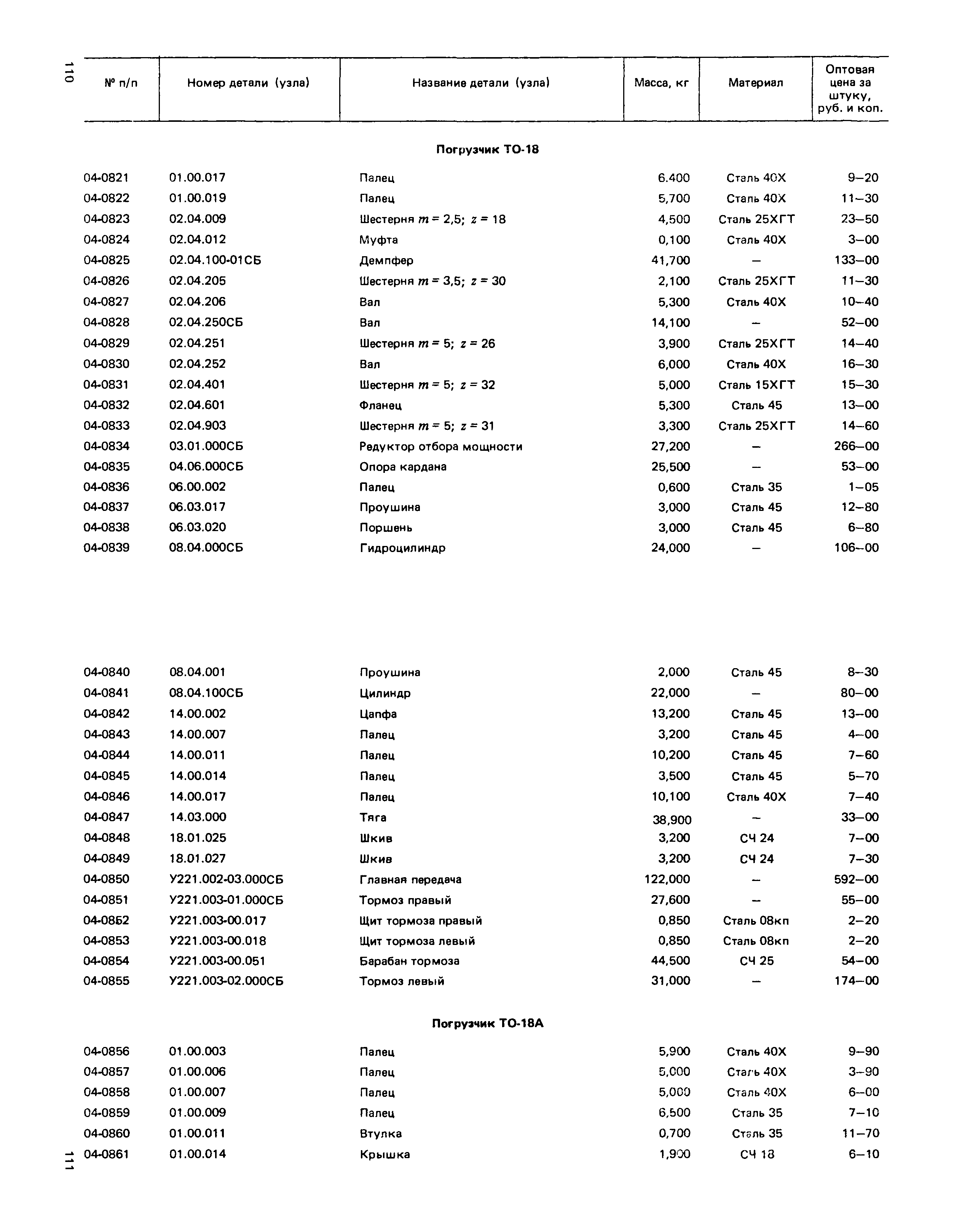 Прейскурант 27-02-49