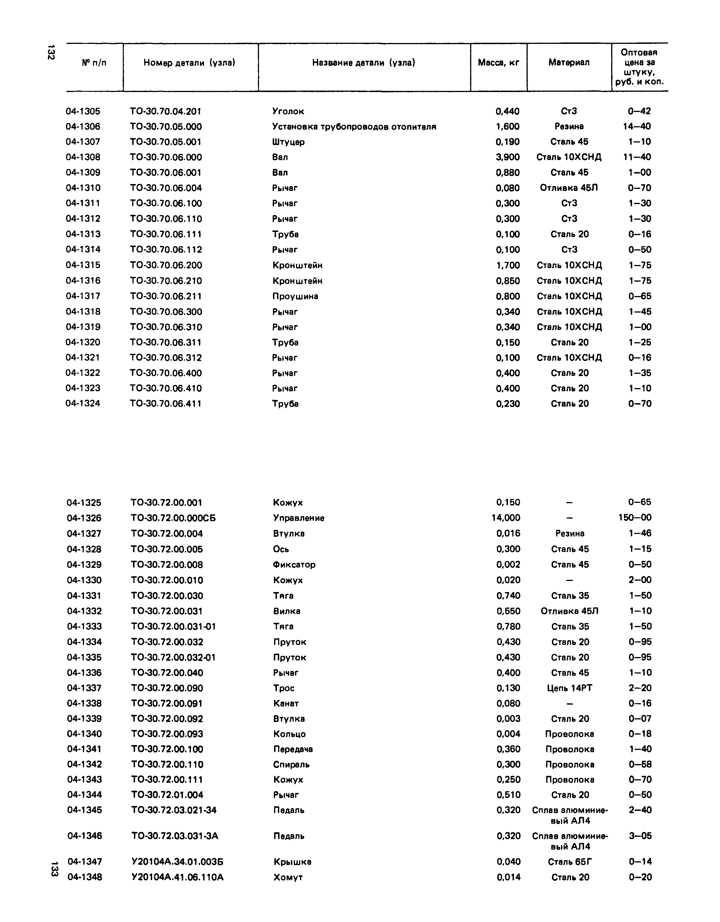 Прейскурант 27-02-49