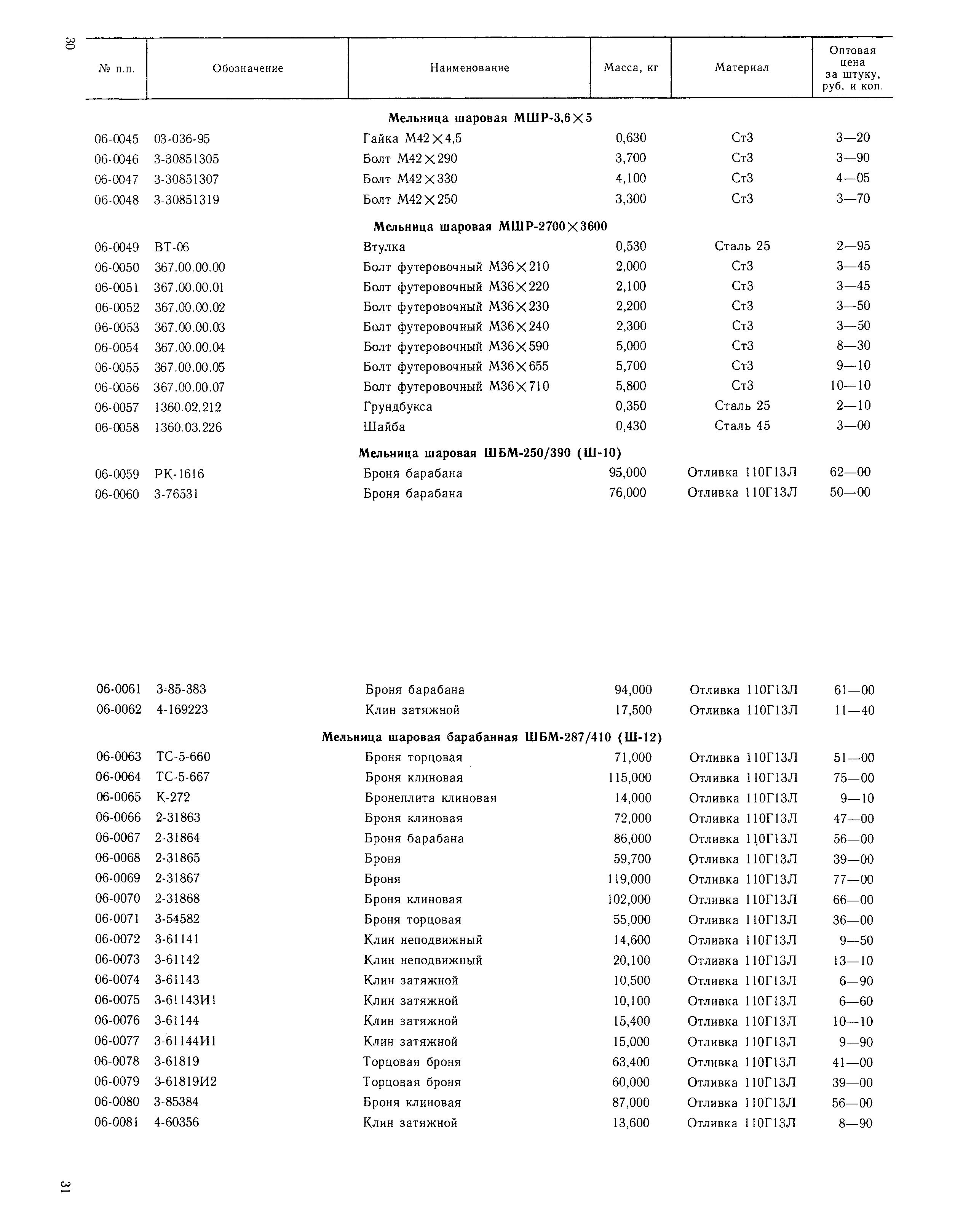 Прейскурант 27-03-49