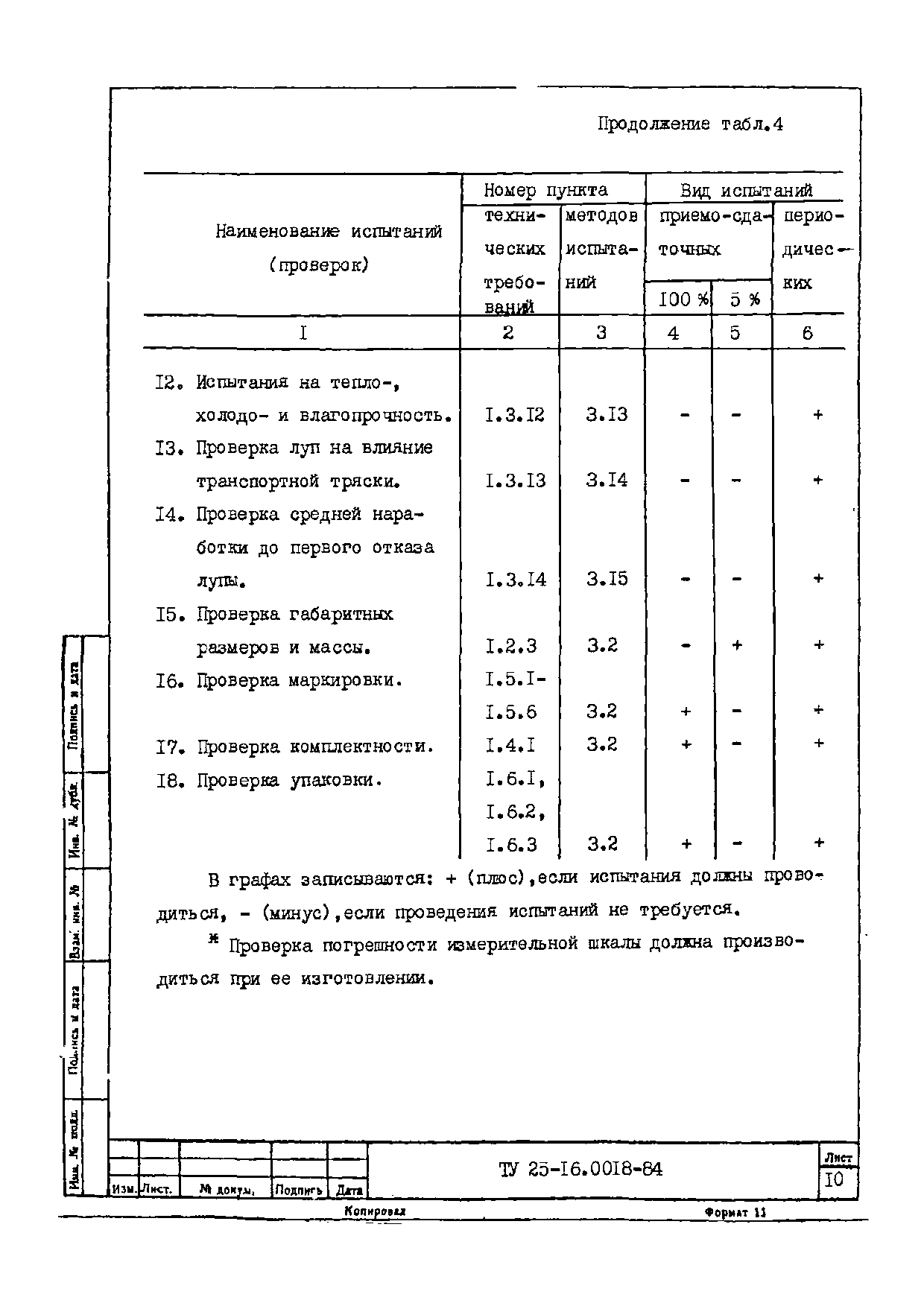 ТУ 25-16.0018-84