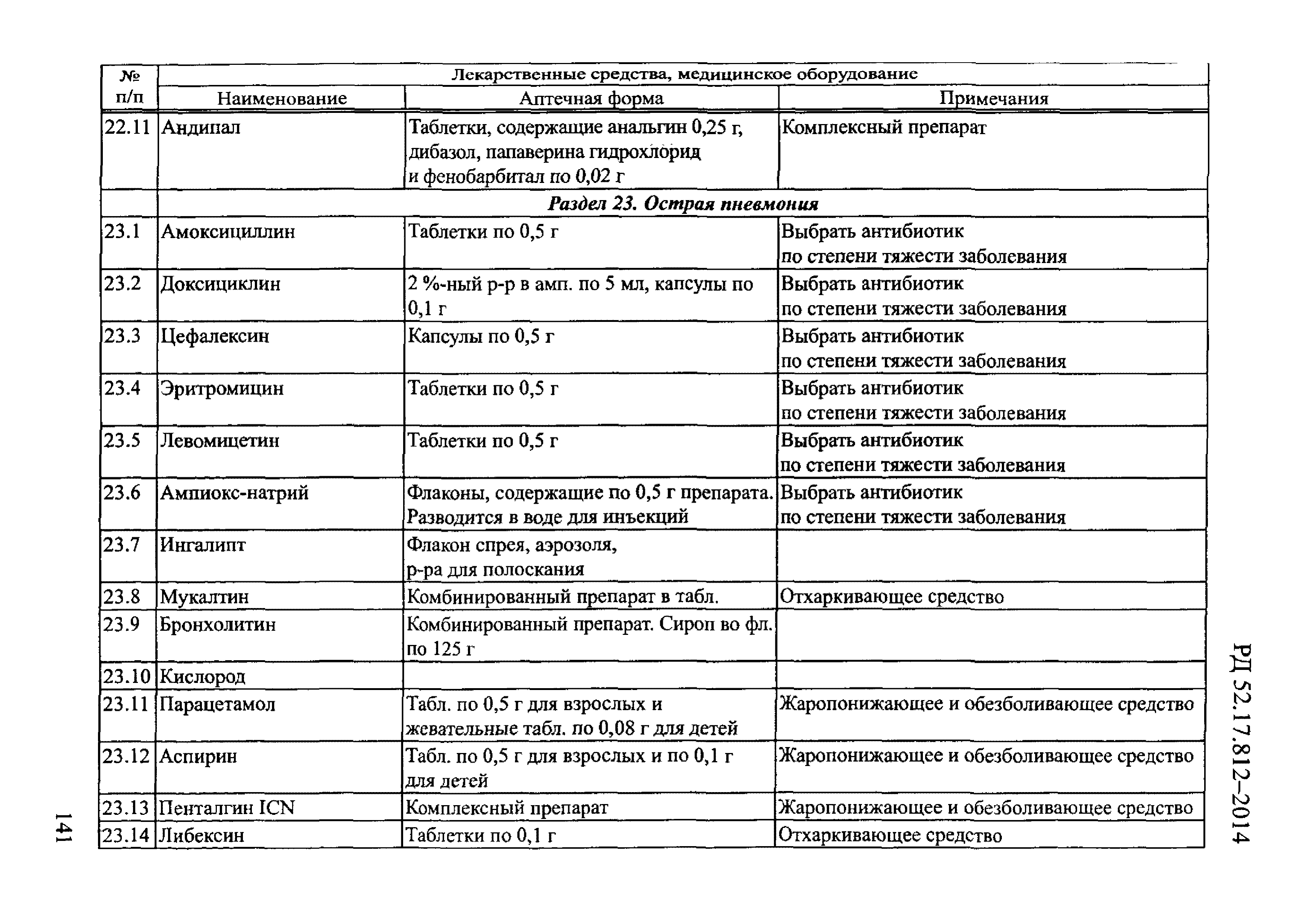 РД 52.17.812-2014