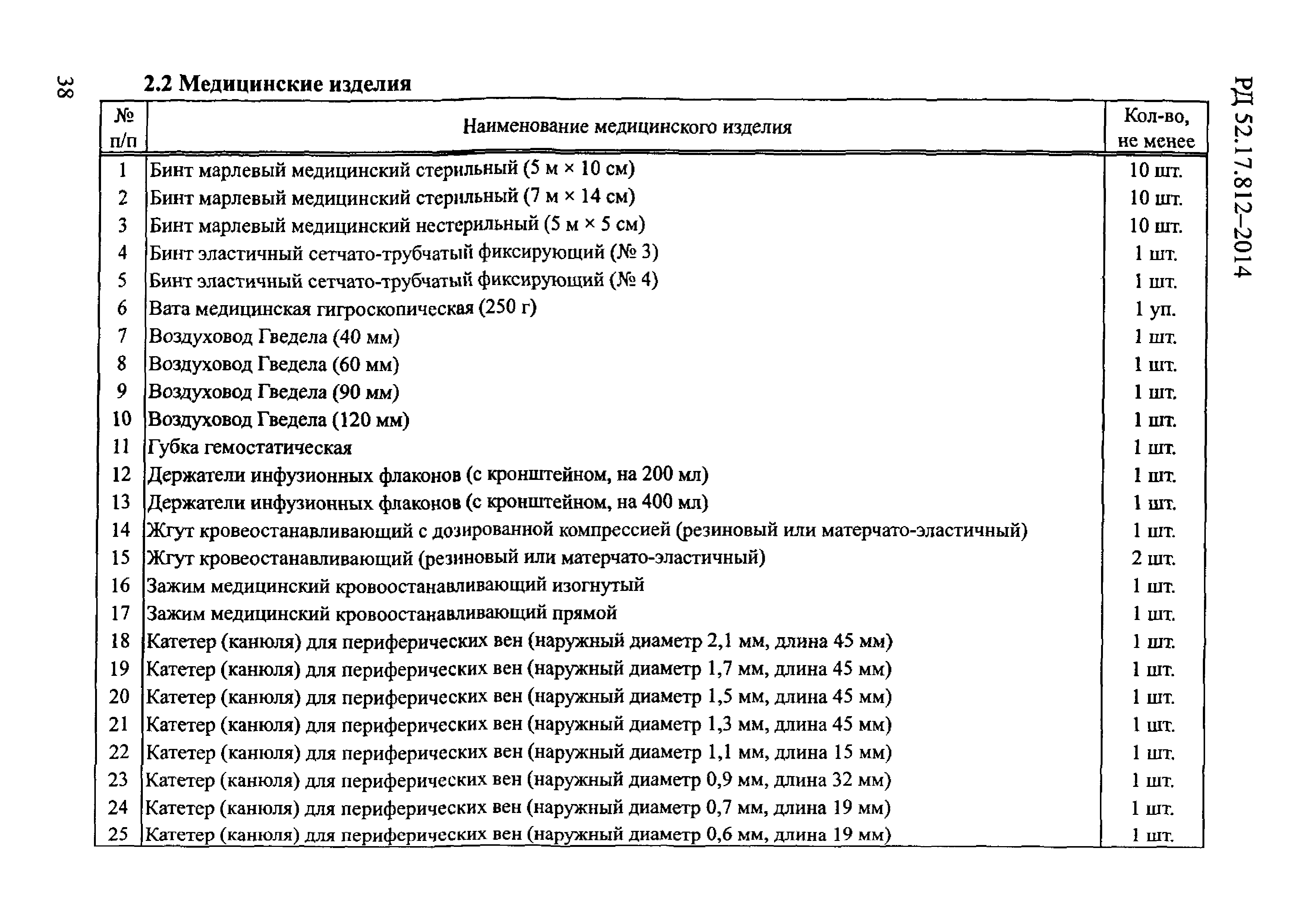 РД 52.17.812-2014