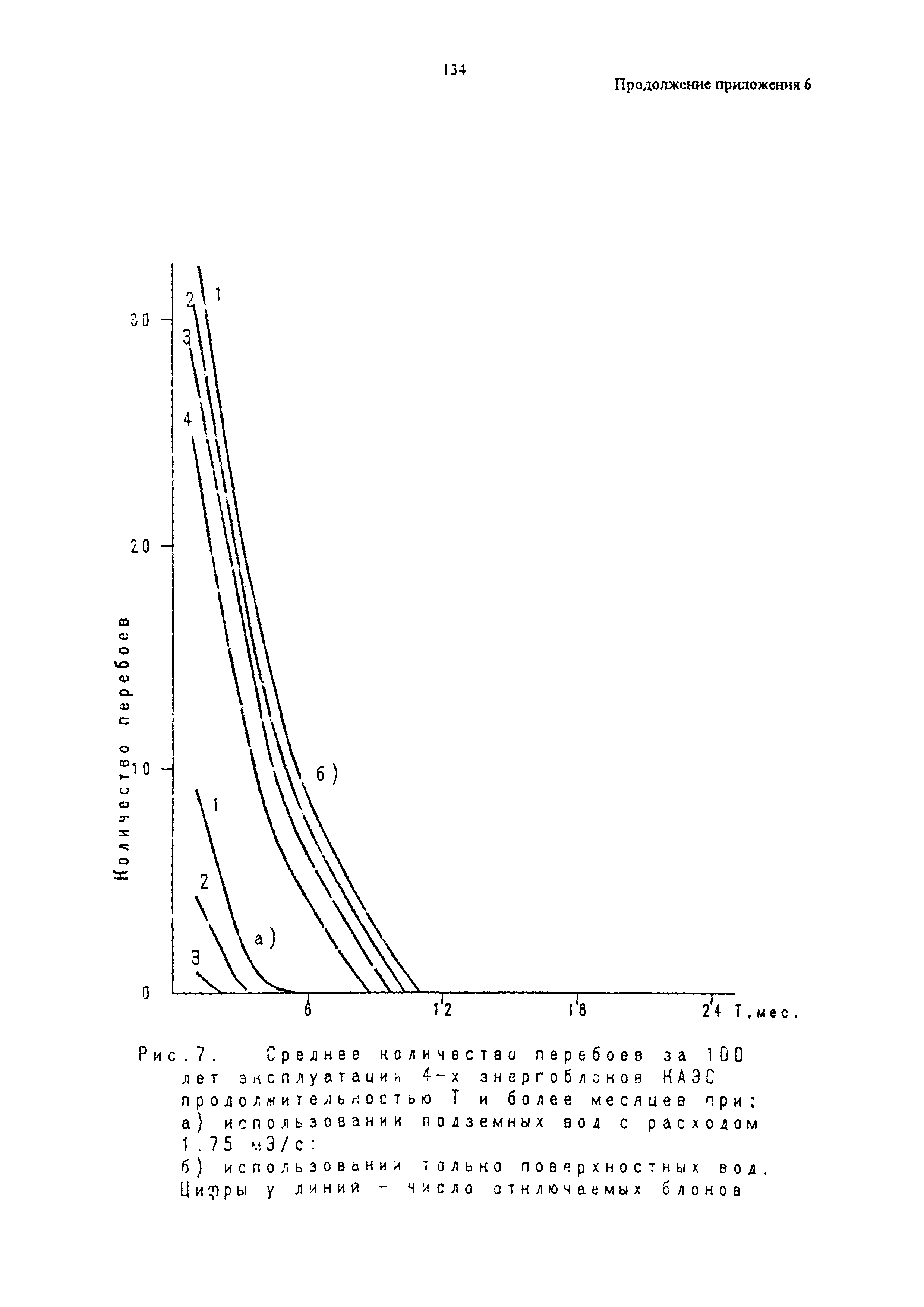 РД 95.10531-96