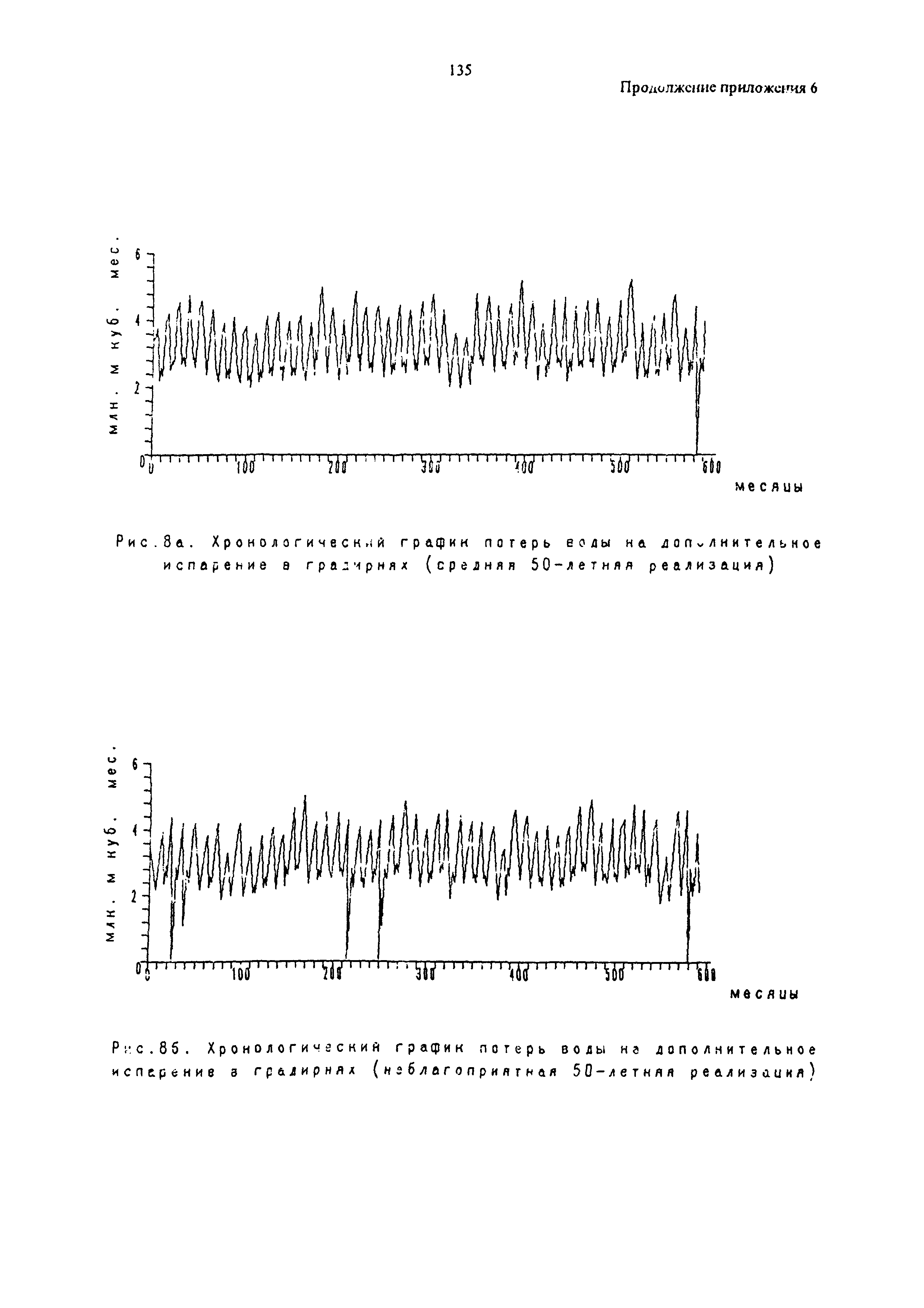 РД 95.10531-96