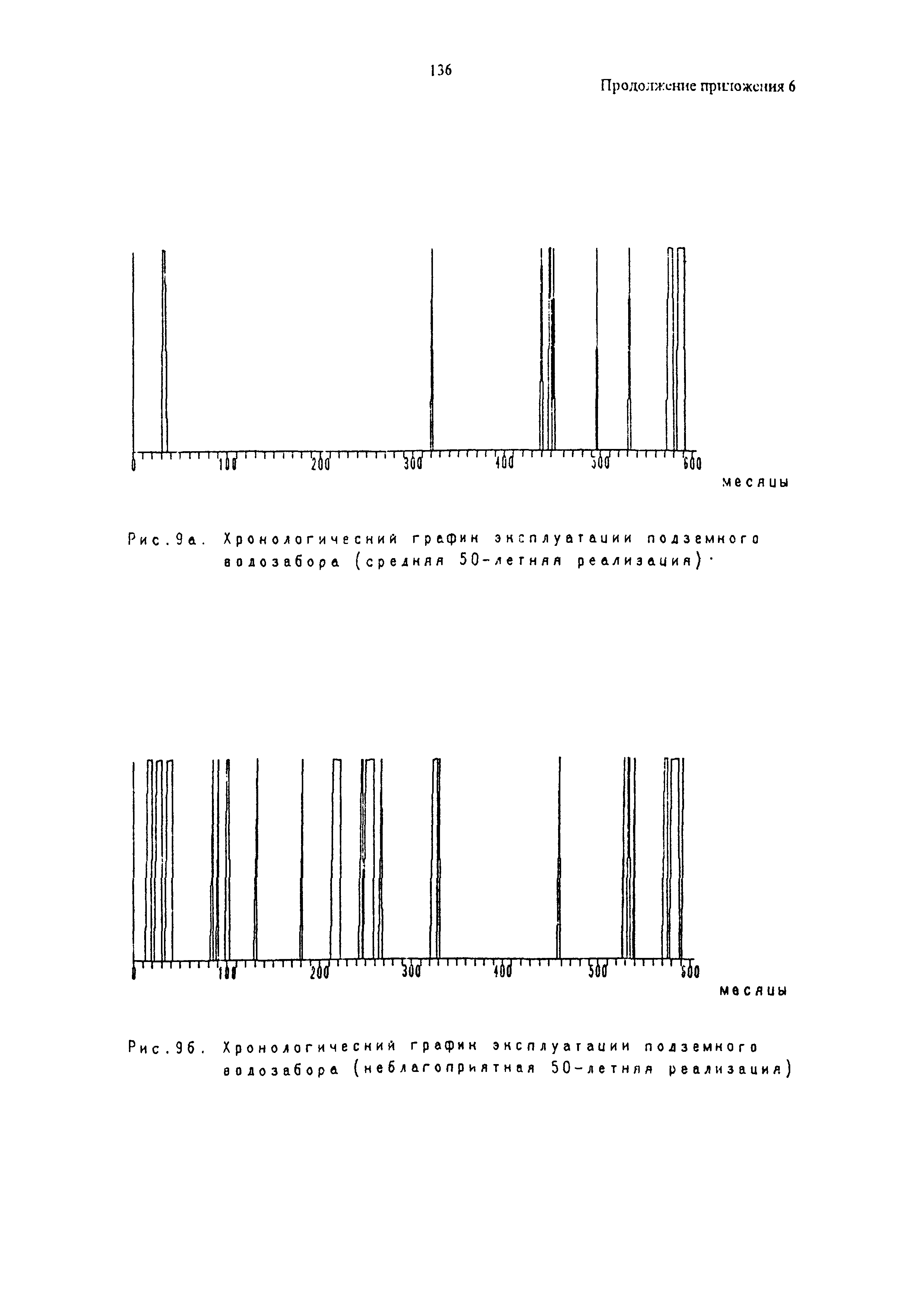 РД 95.10531-96