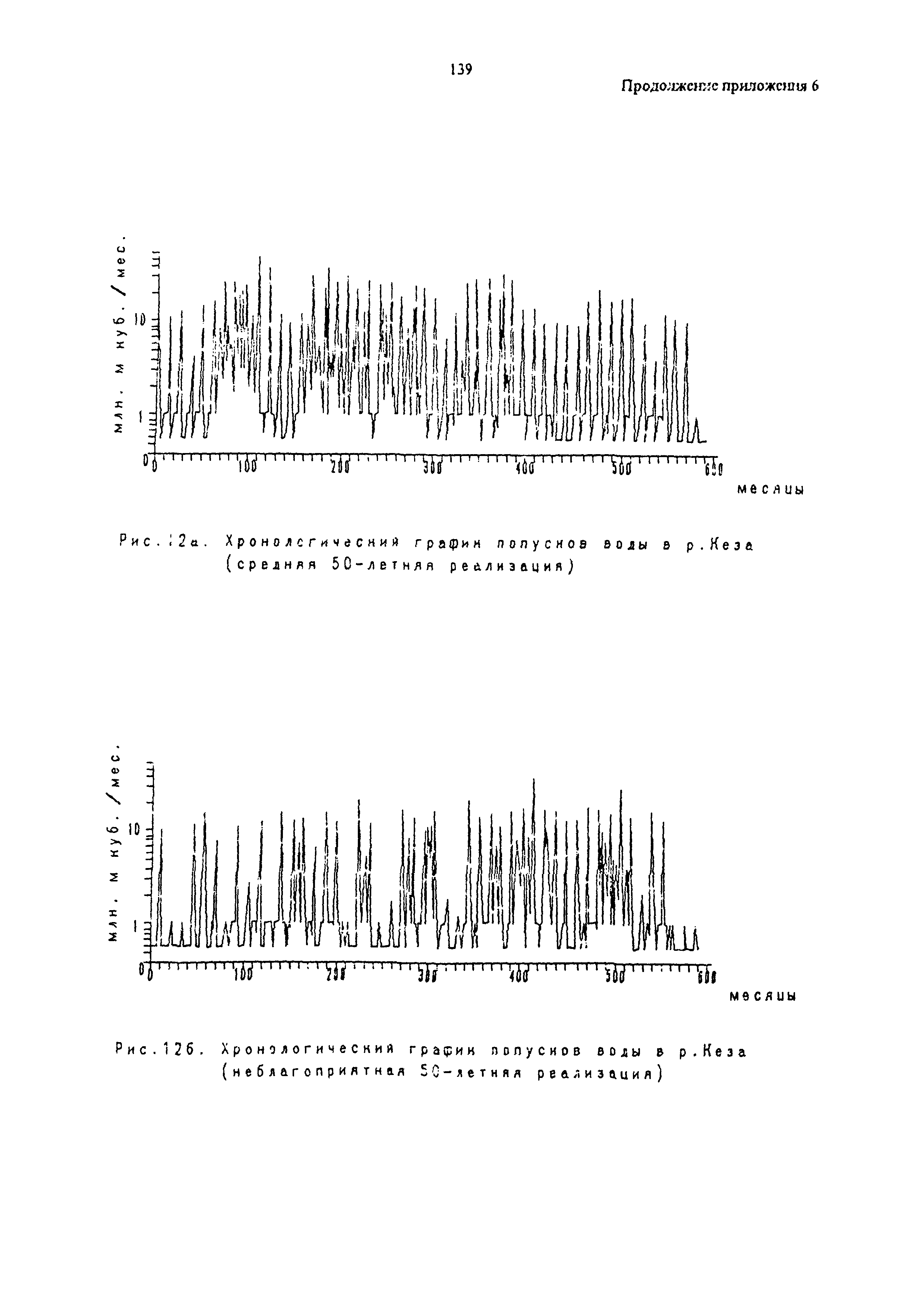 РД 95.10531-96