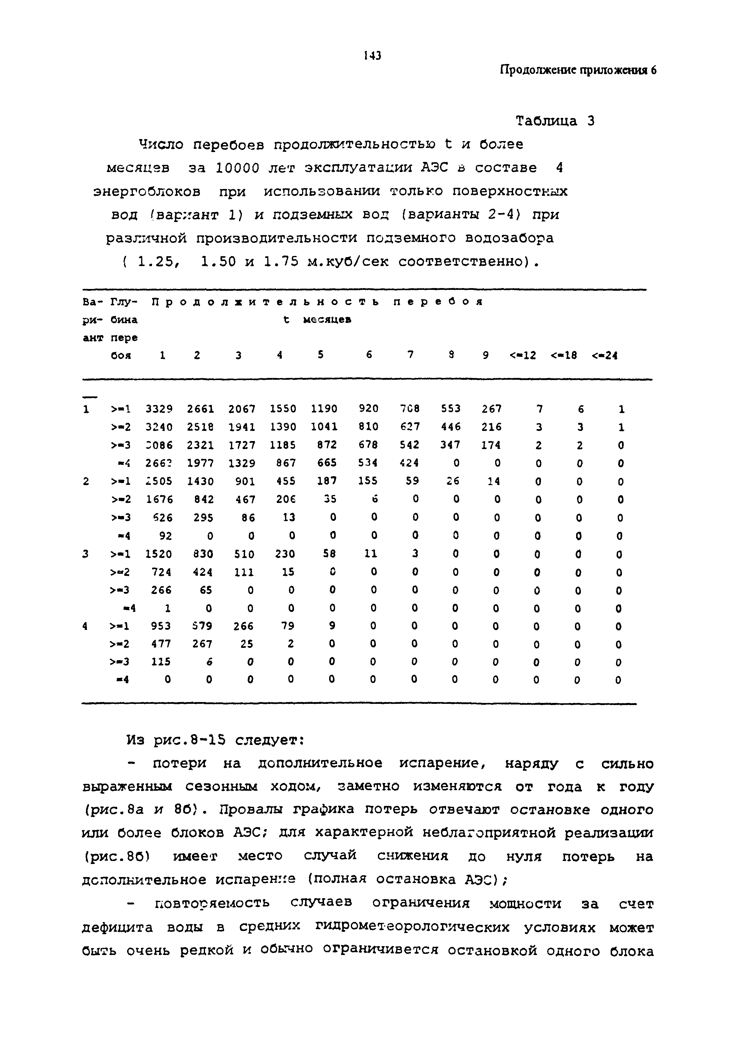 РД 95.10531-96