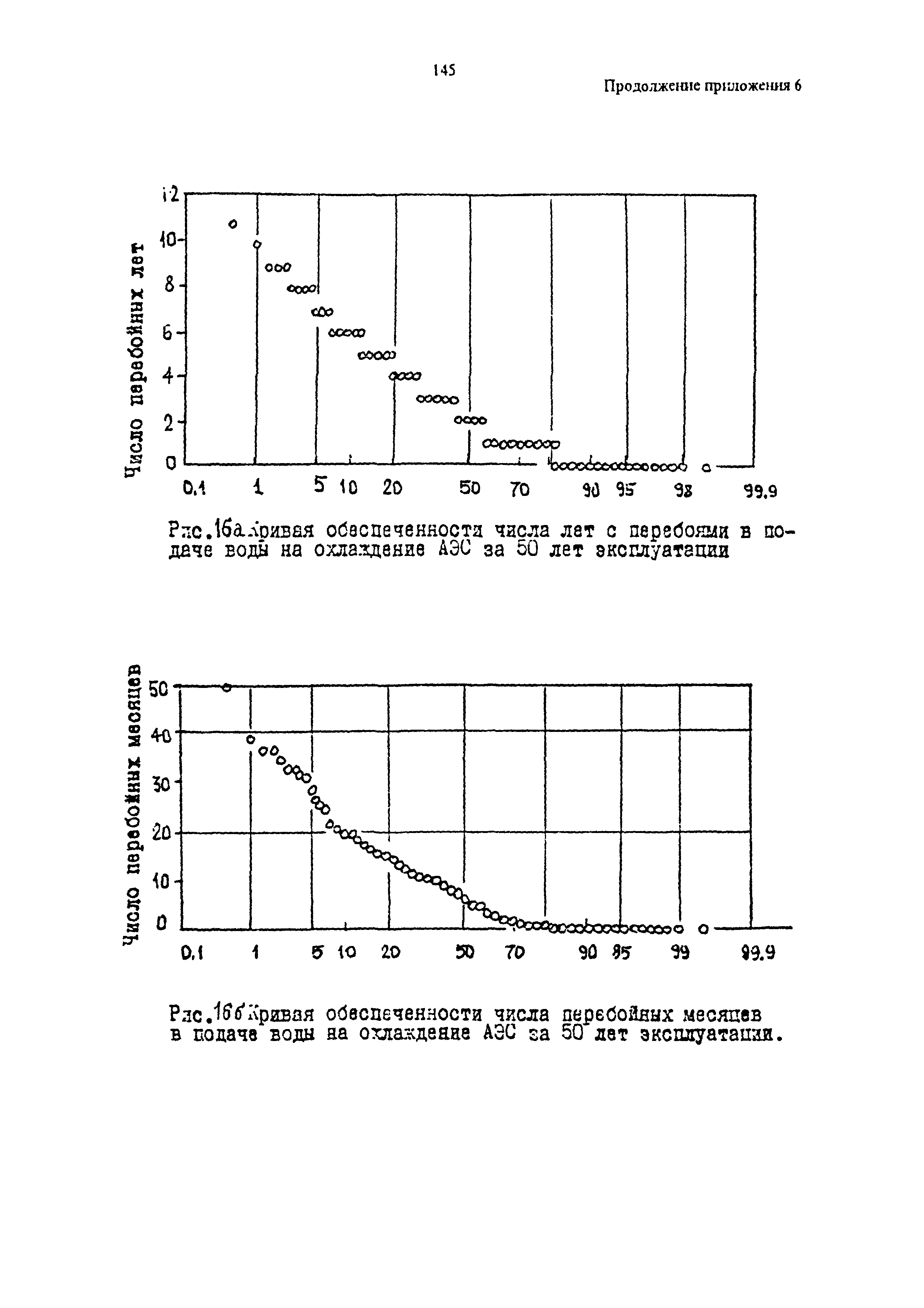 РД 95.10531-96