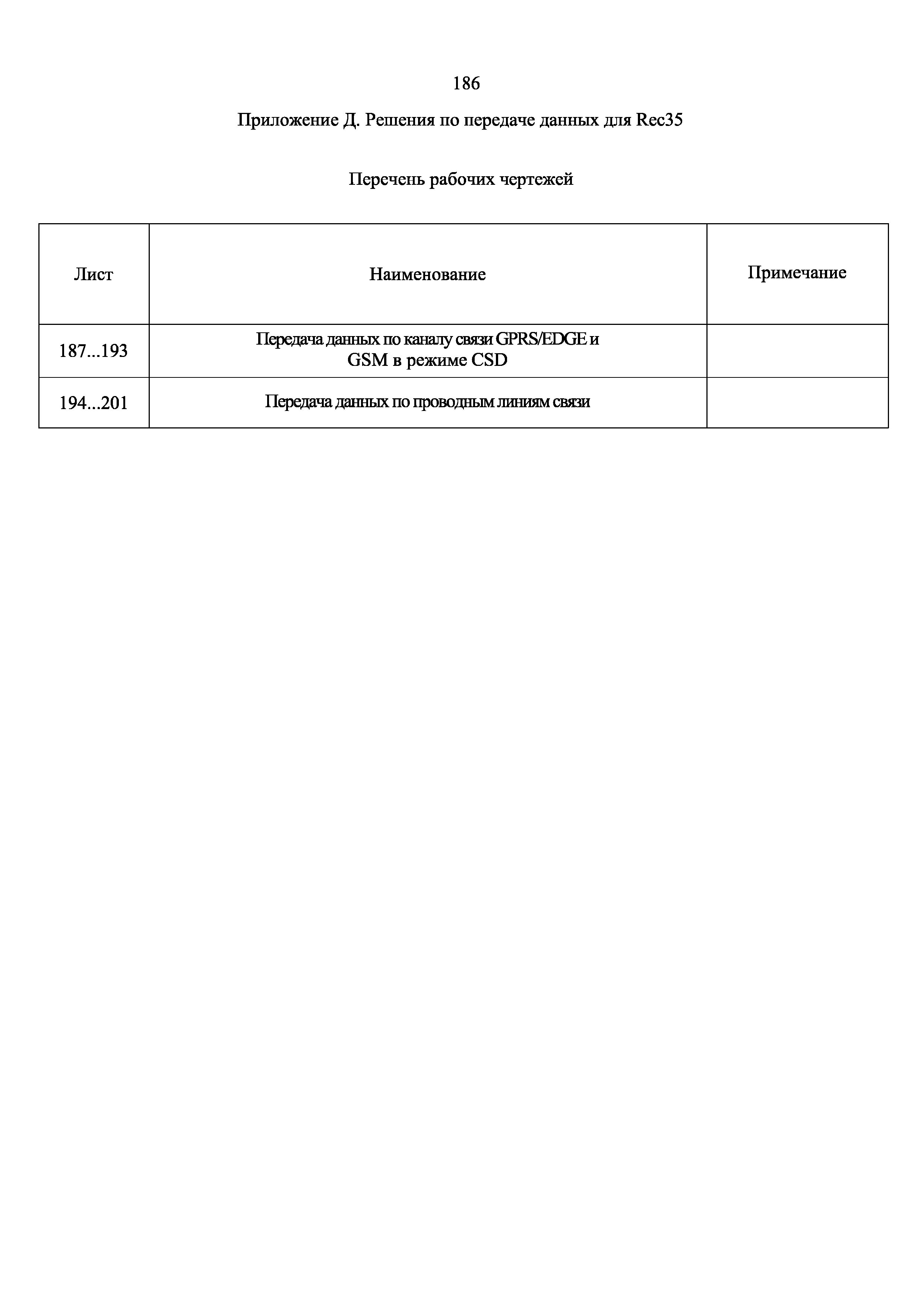 СТО 34.01-2.2-033.1-2017
