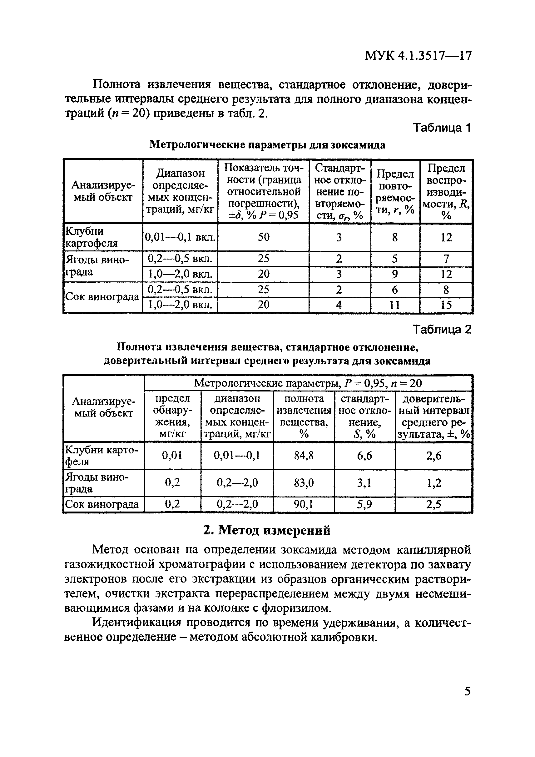 МУК 4.1.3517-17