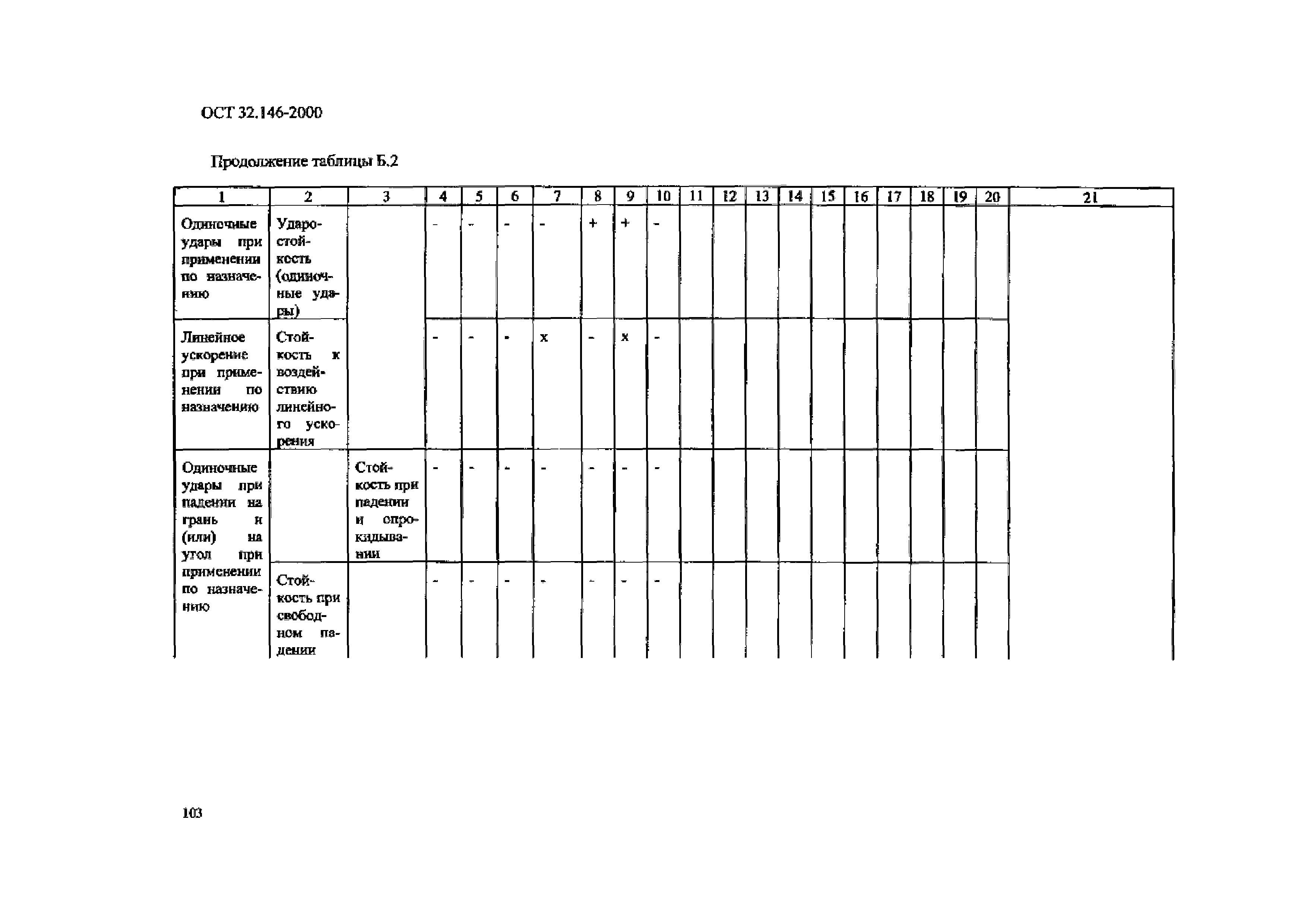 ОСТ 32.146-2000