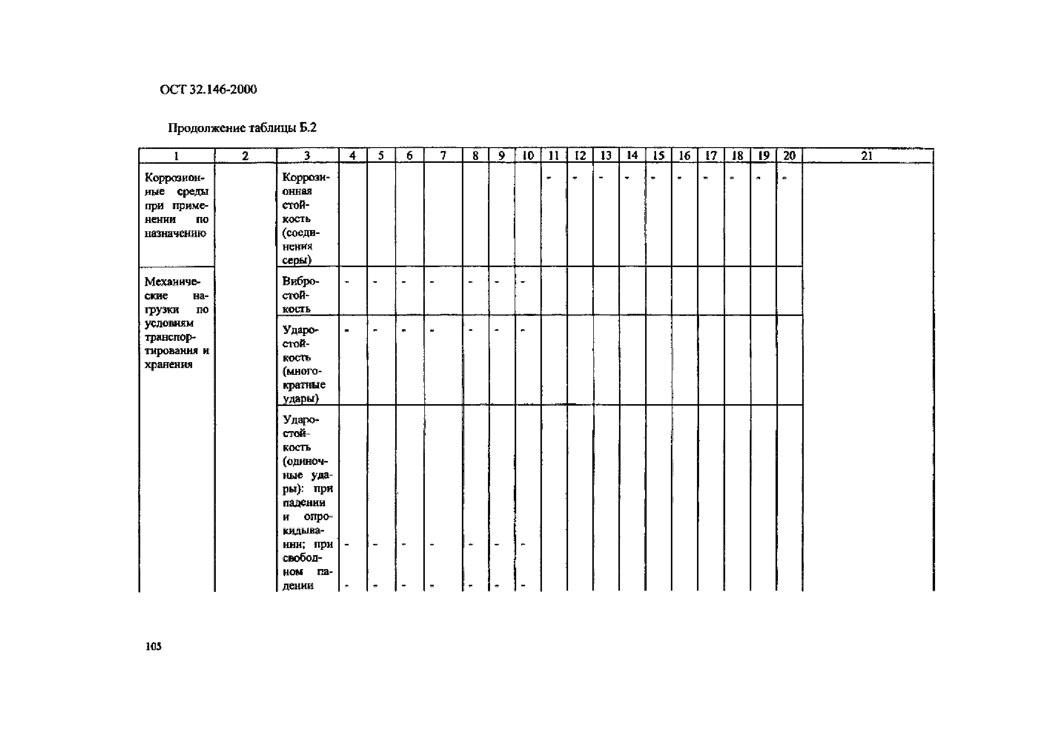 ОСТ 32.146-2000