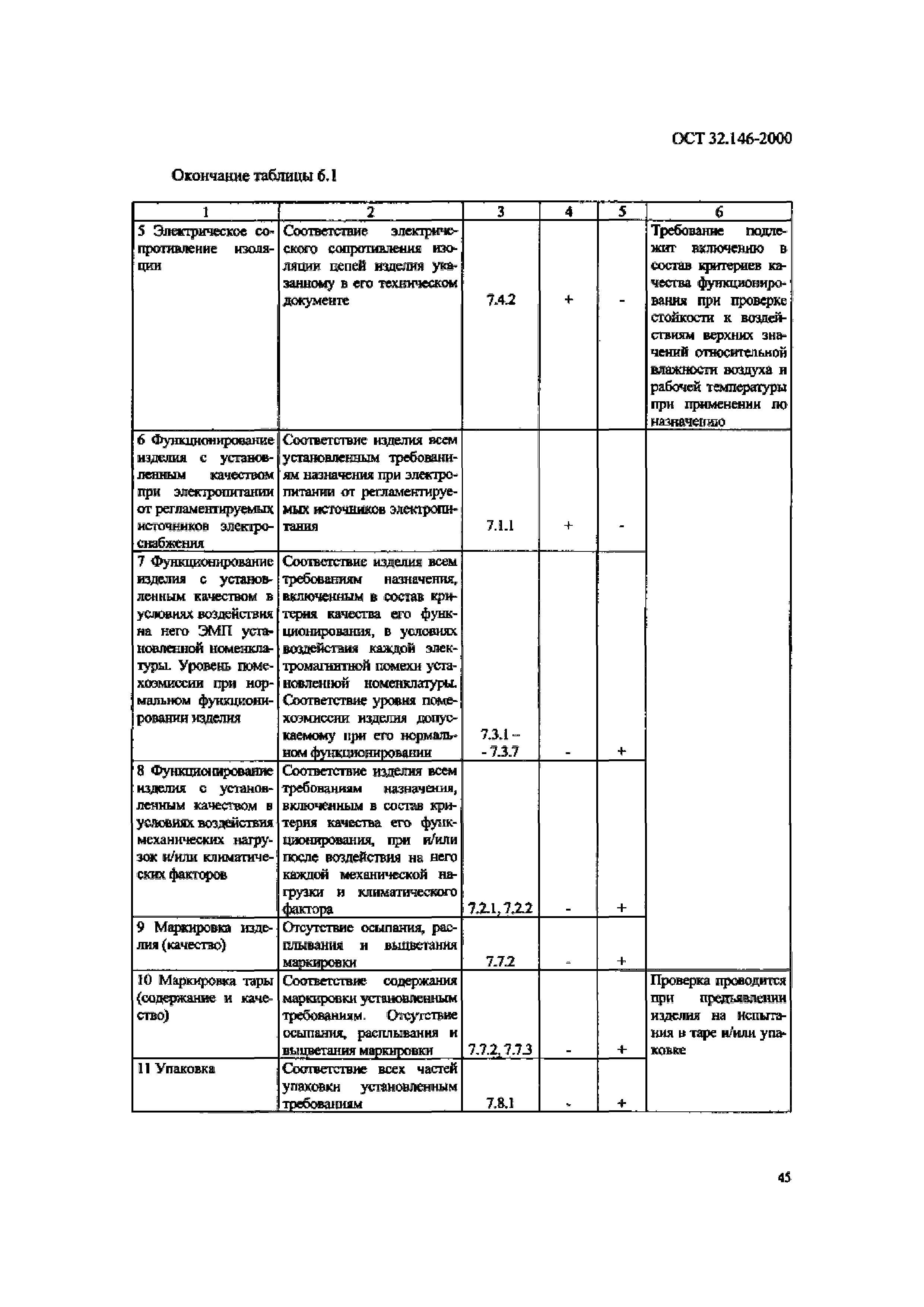 ОСТ 32.146-2000