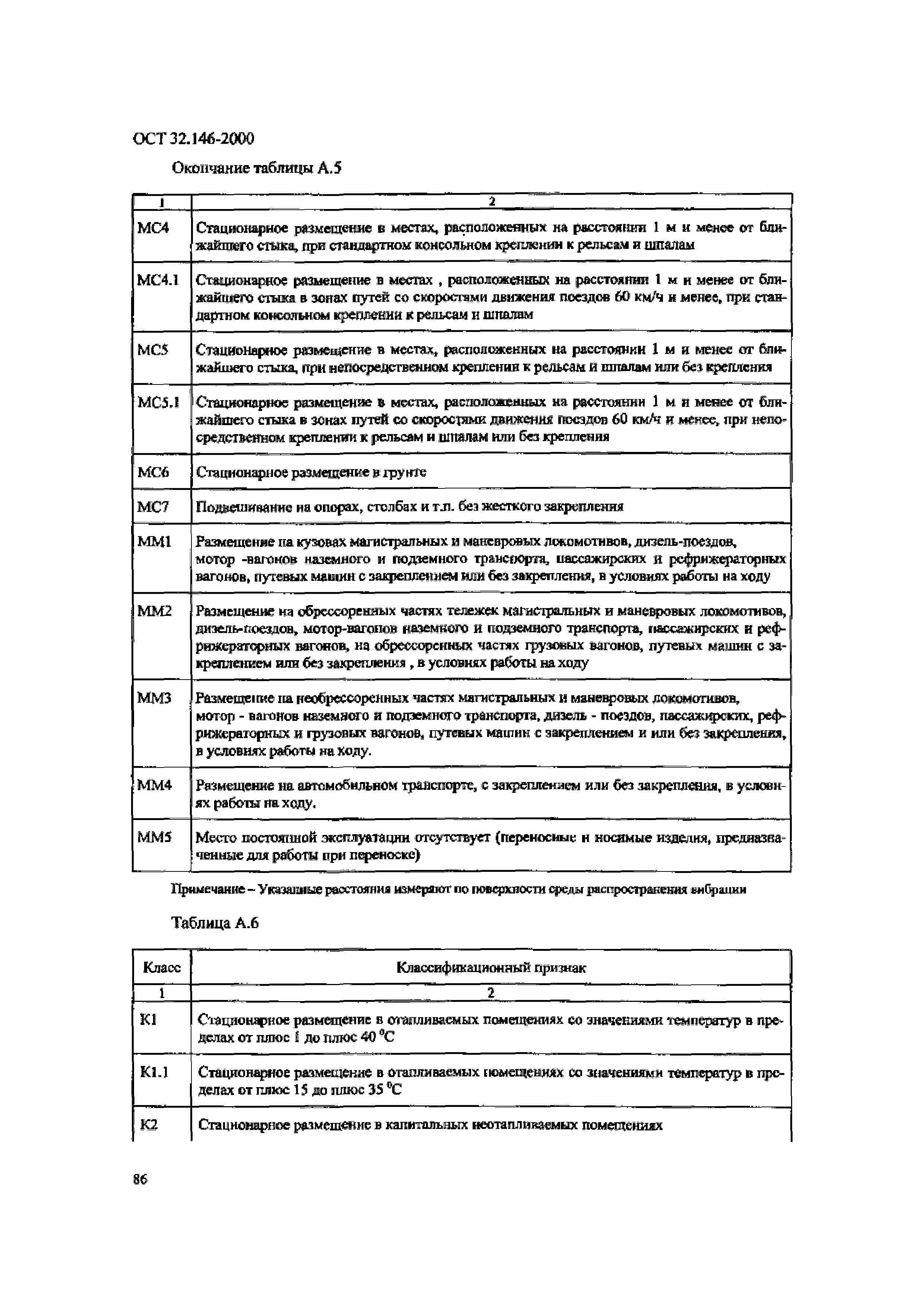 ОСТ 32.146-2000