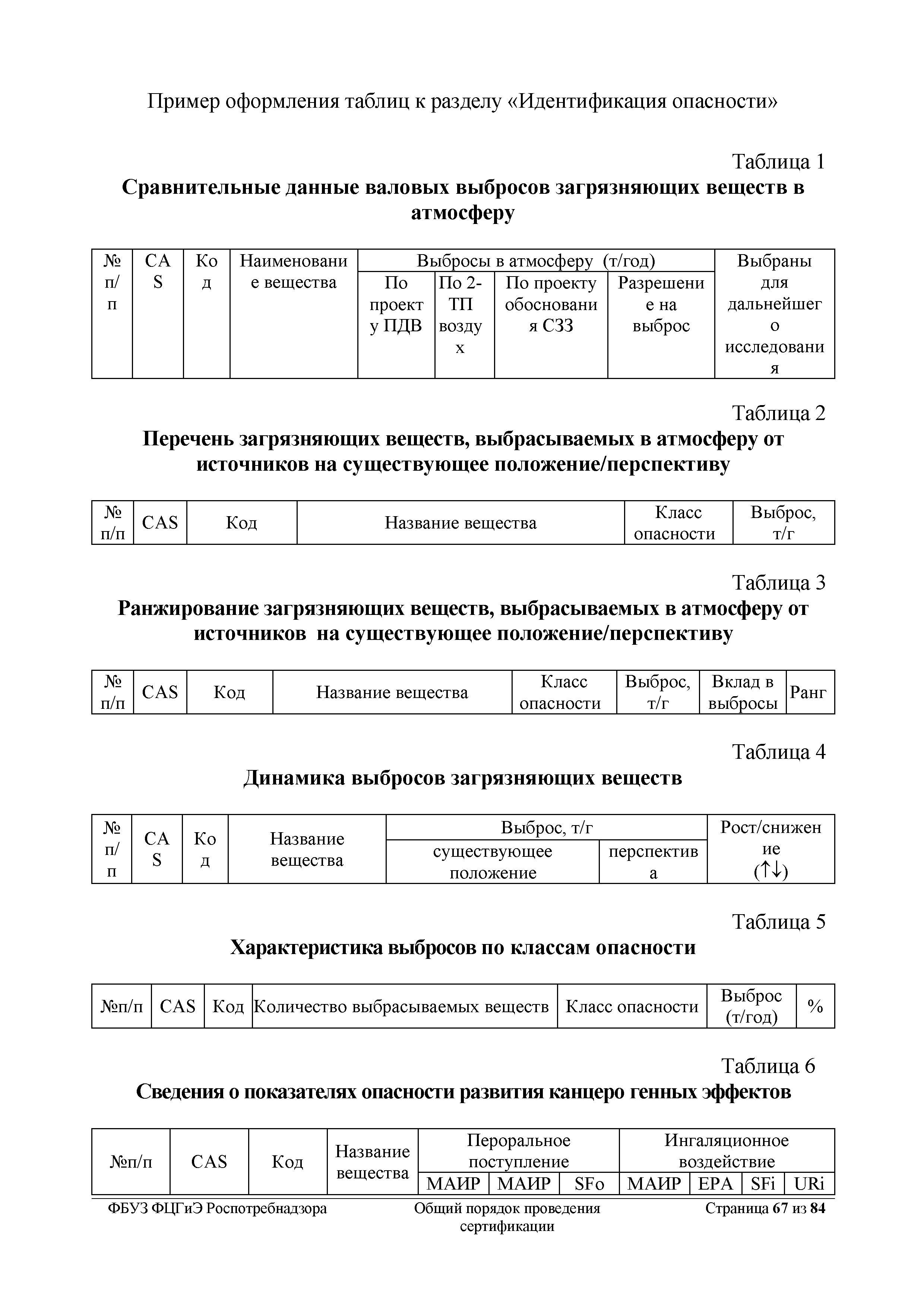 Методические рекомендации ЦОС 001-13