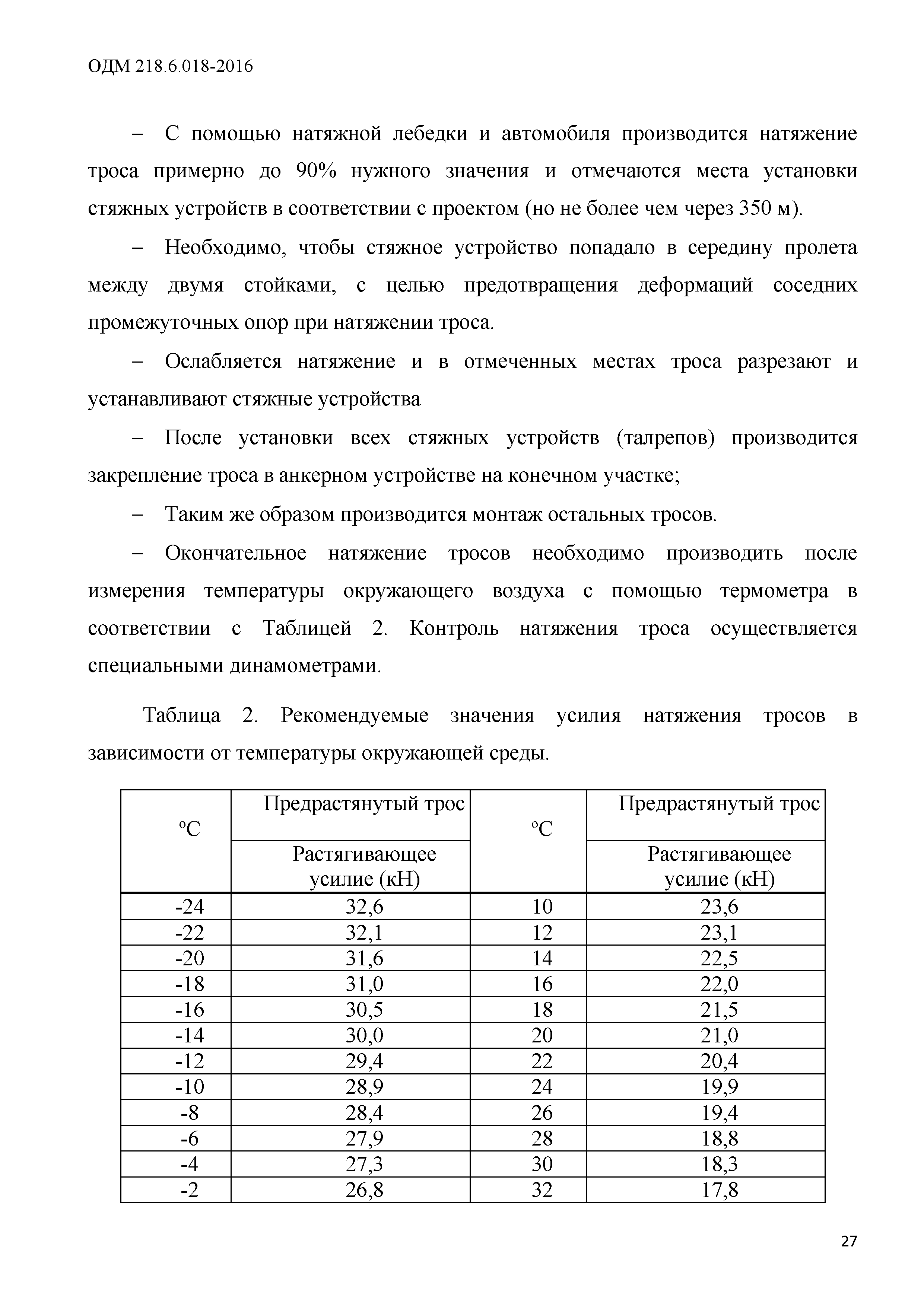 ОДМ 218.6.018-2016