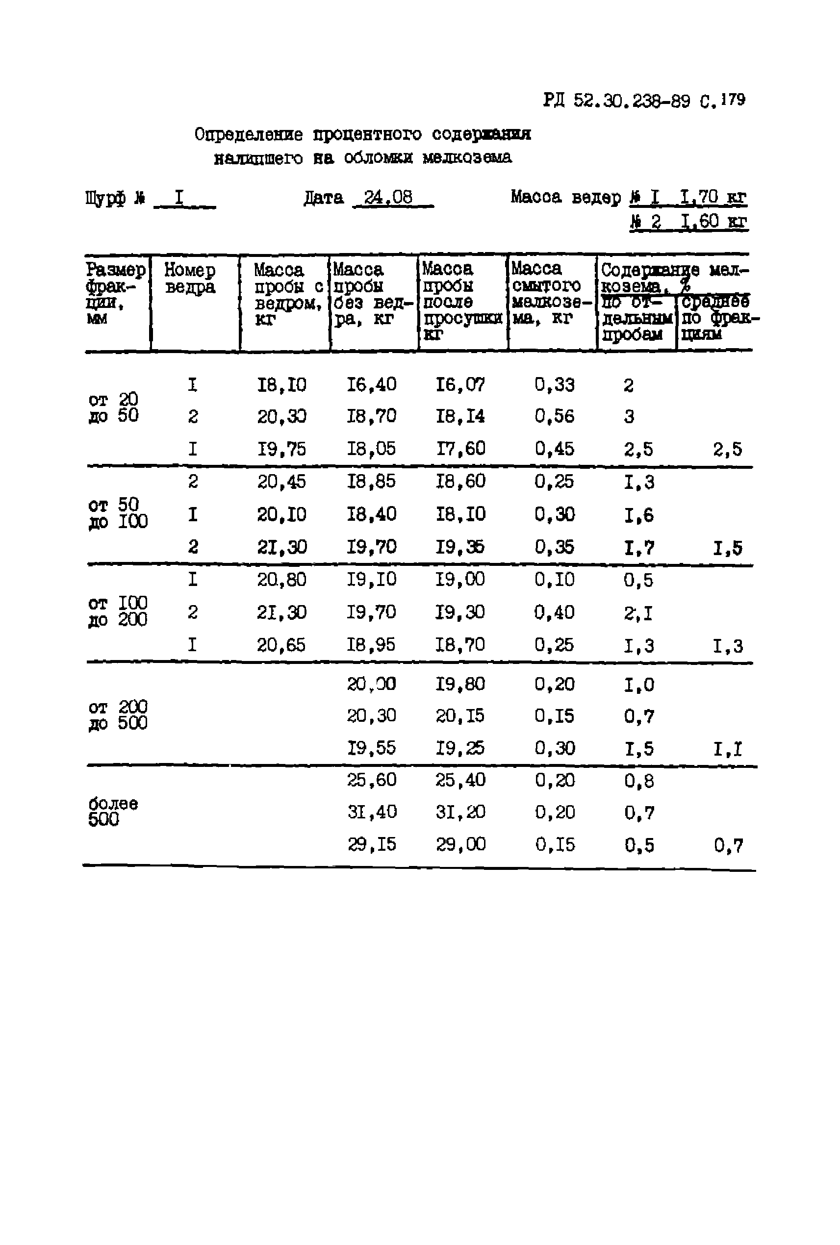 РД 52.30.238-89