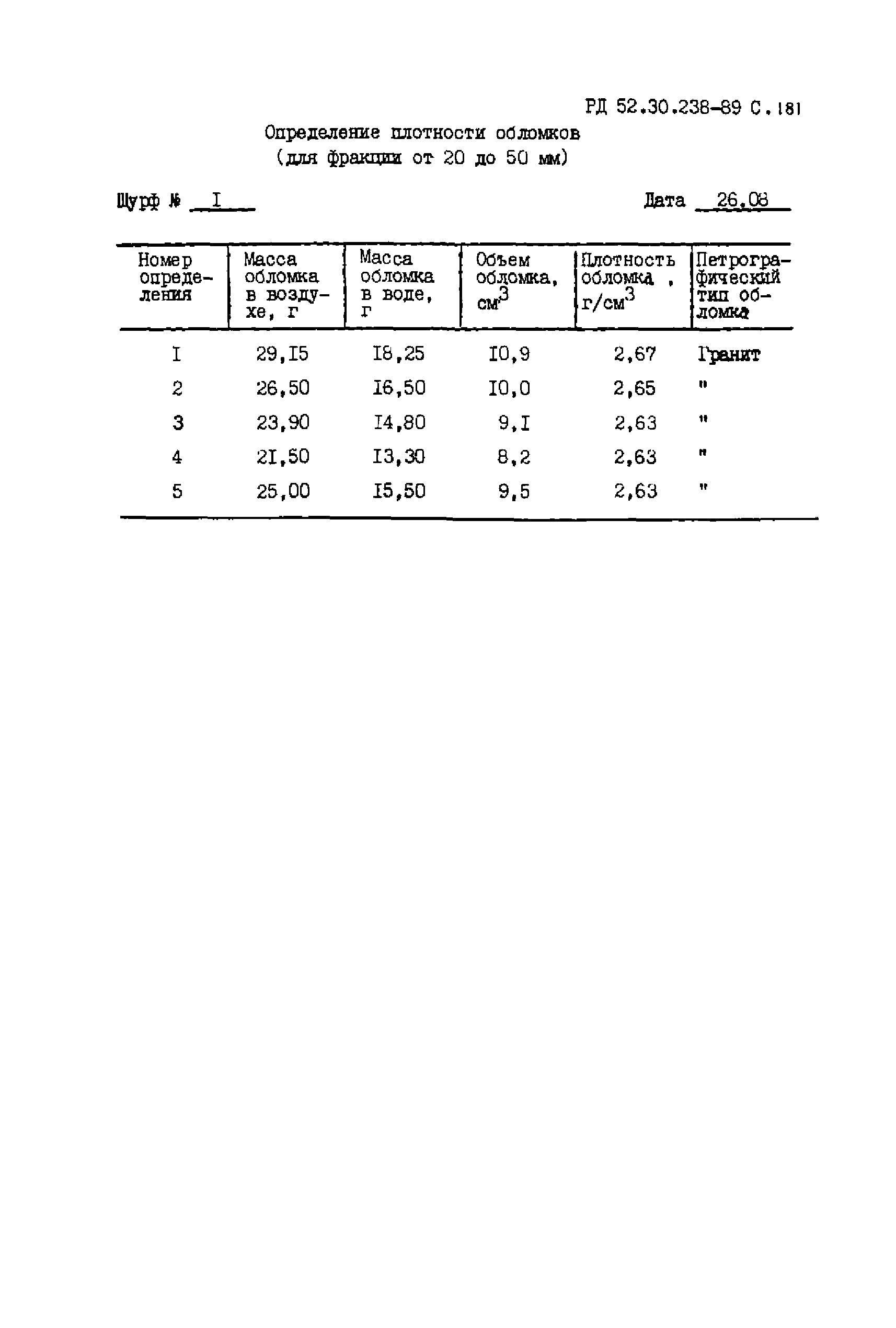 РД 52.30.238-89