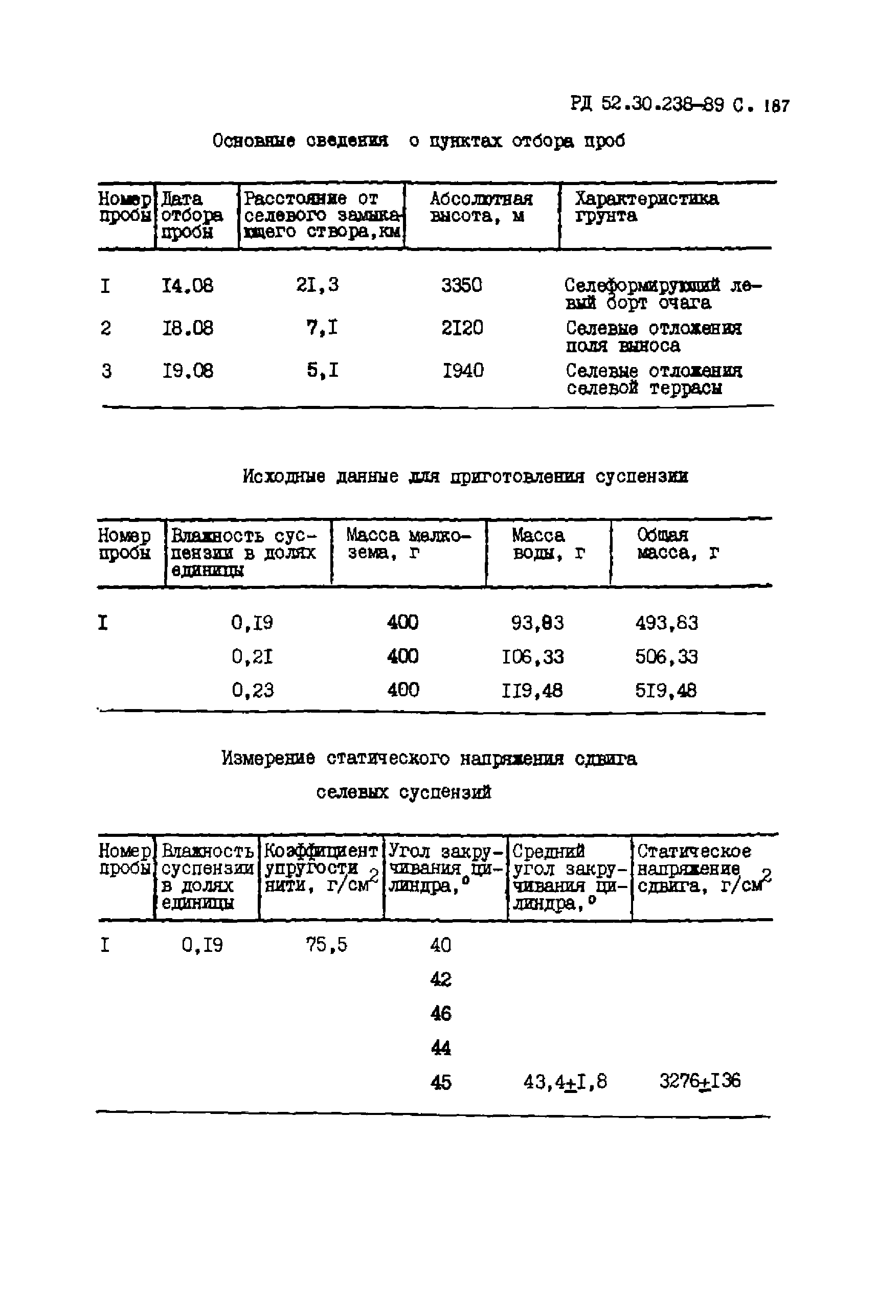 РД 52.30.238-89