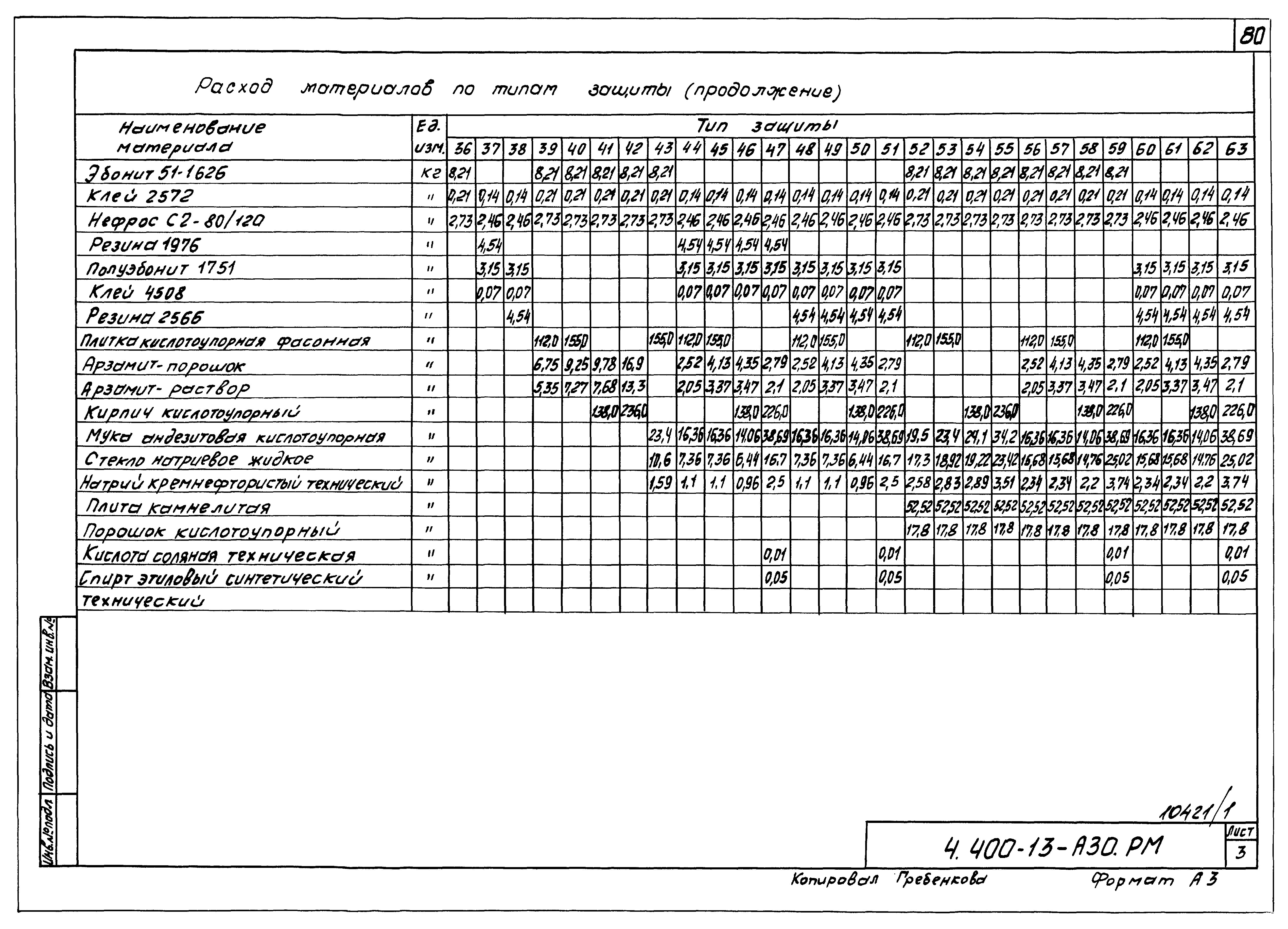 Серия 4.400-13